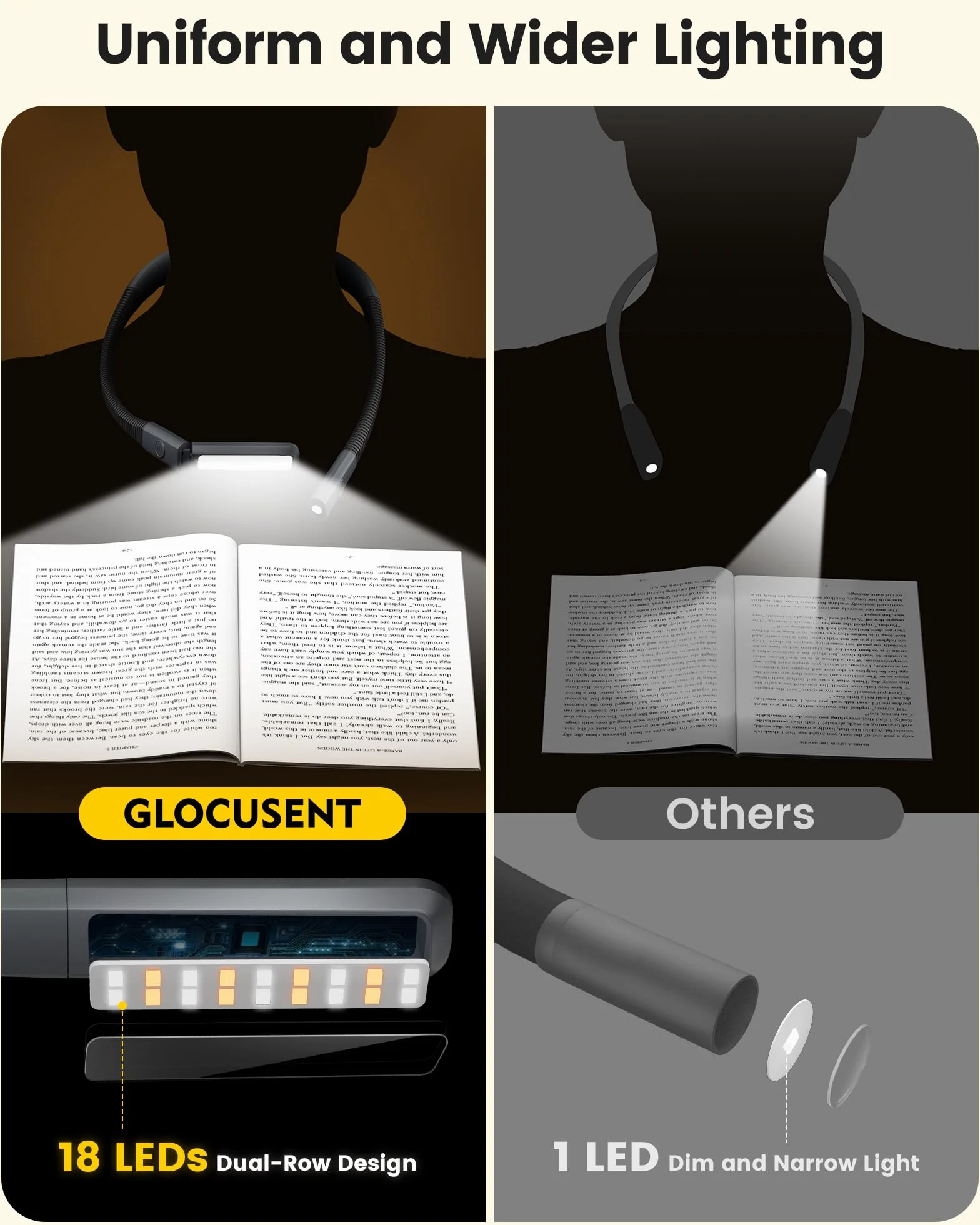 Glocusent Lampe de Lecture de Cou Rechargeable, 100 Heures Autonomie, 5 Couleurs et Intensité Réglable