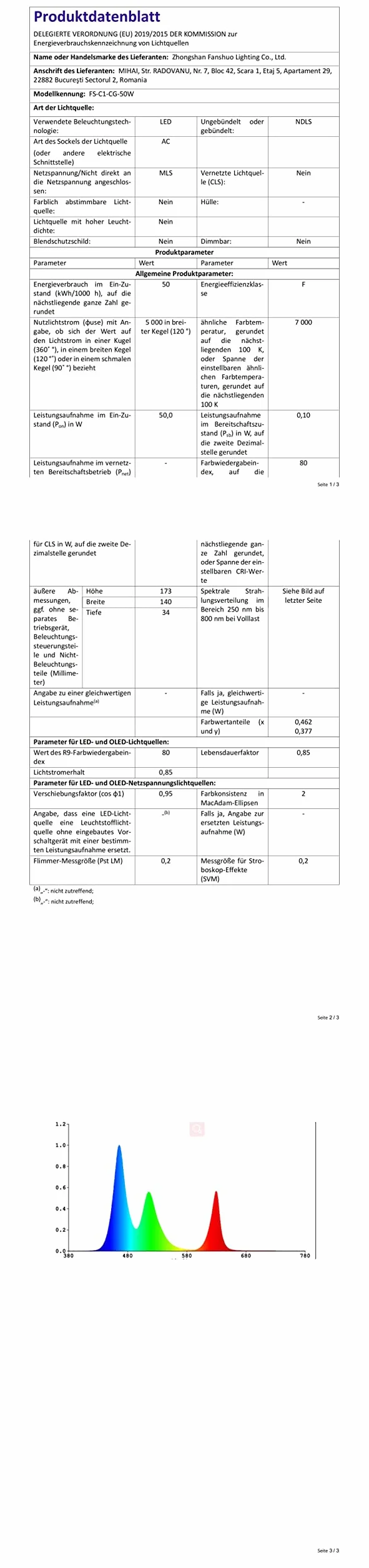 Projecteur LED Exterieur 50W IP67 Imperméable 5000LM 7000K Blanc Froid Eclairage de Sécurité