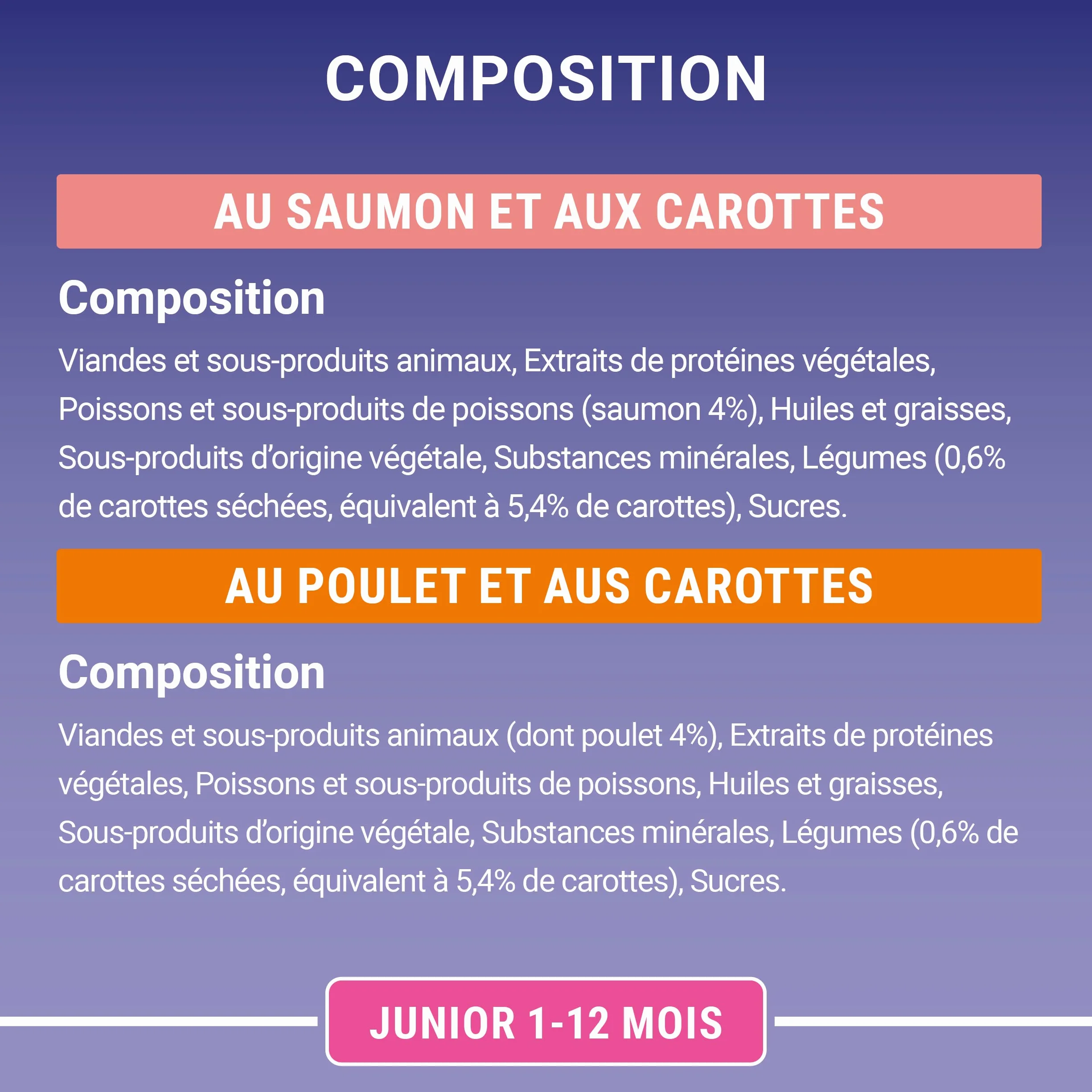 PURINA ONE Chat Kitten Effilés Sauce Saumon Poulet 8x85g