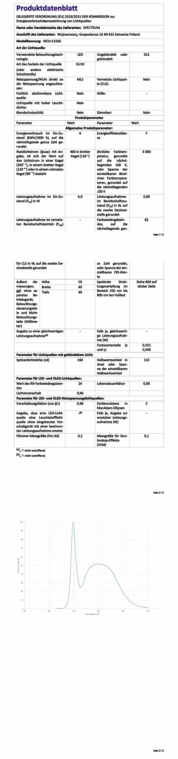 Ampoules LED GU10 6W 40W 460lm 6000K Blanc Froid 120° Lot de 10