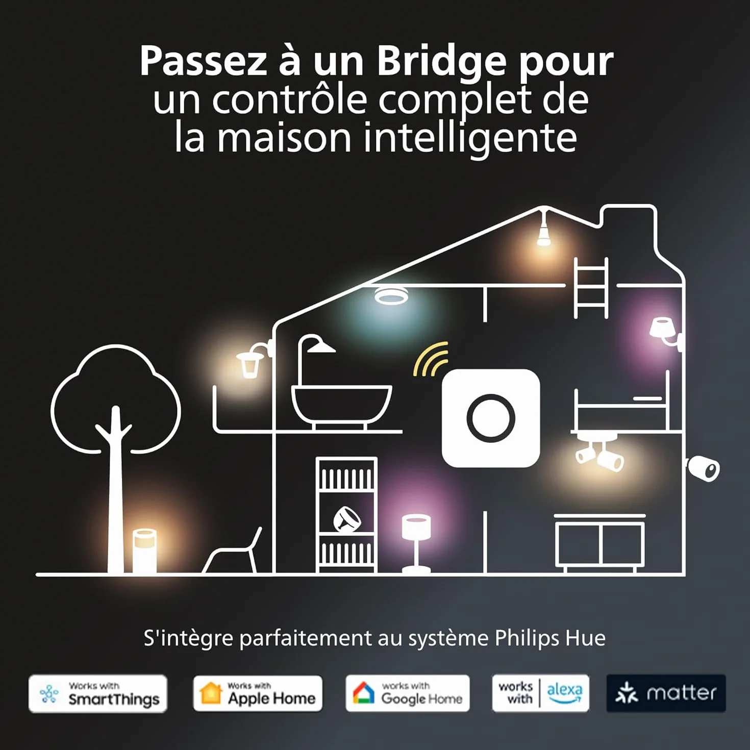 Philips Hue Kit de Démarrage avec Bridge Pro 3 Spots GU10 Smart Button White Color Ambiance Ampoule Dimmable Éclairage Connecté Compatible Apple Home Alexa Google Assistant