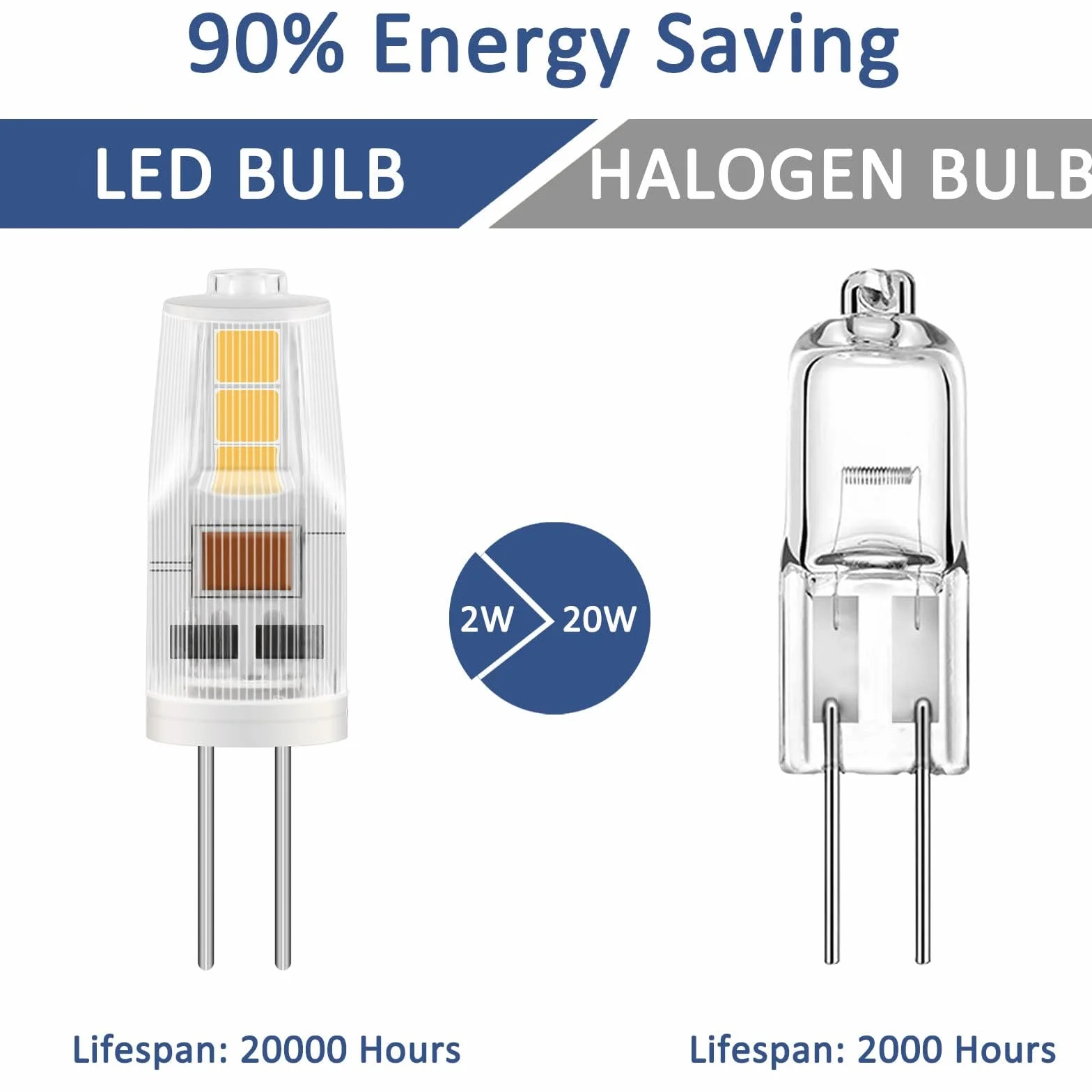 Ampoule G4 LED 2W 12V Équivalent 20W Blanc Neutre 4000K 200LM Non Dimmable