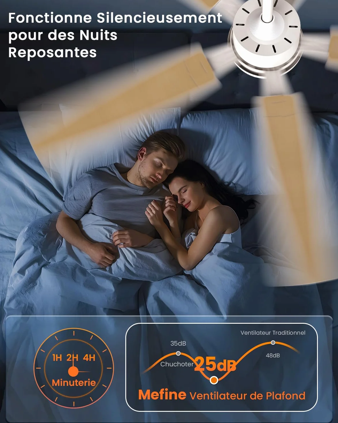 Ventilateur Plafond avec Lumiere 132cm Silencieux Reversible 2 Couleurs Pales LED Telecommande Exterieur