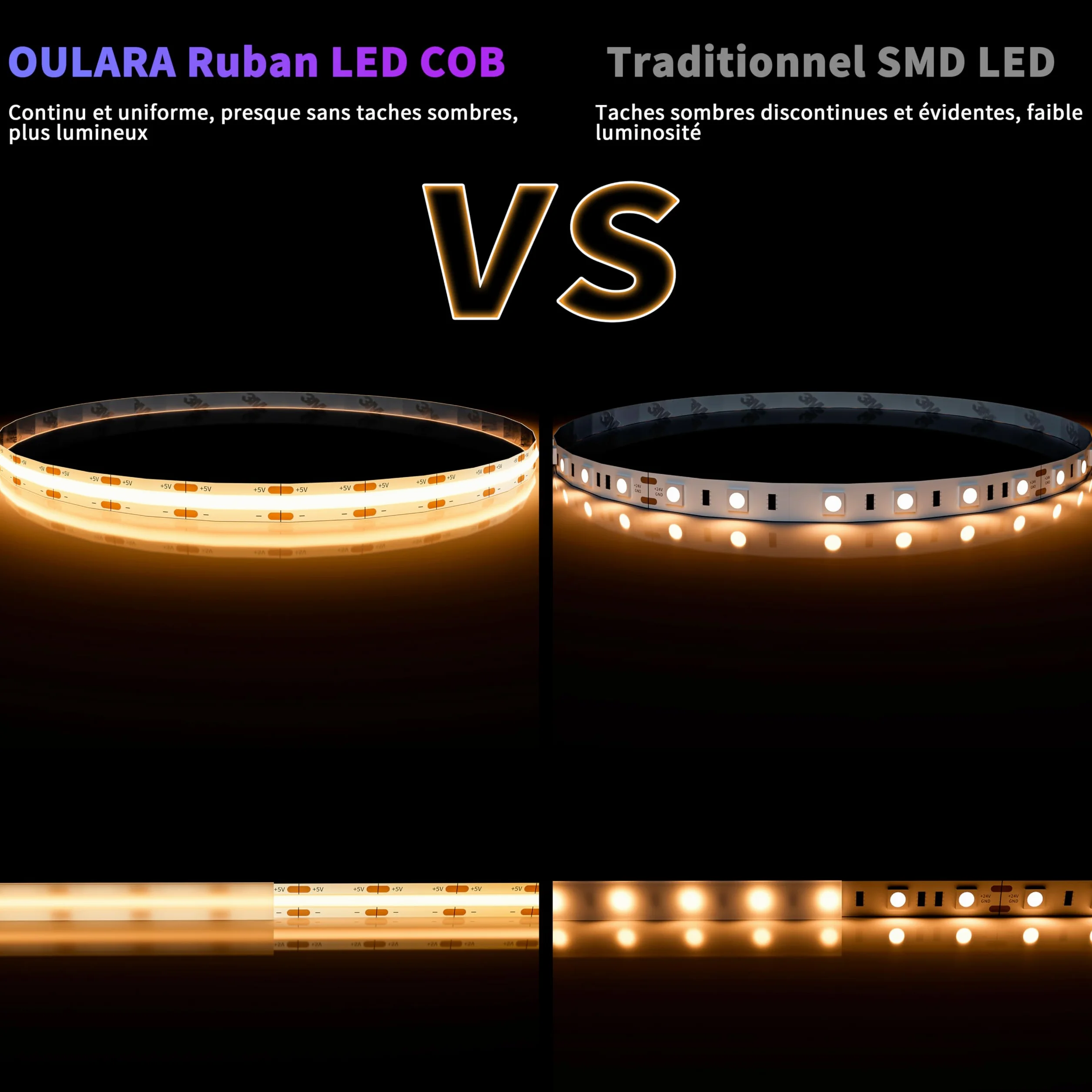 OULARA USB Bande LED COB 5V Chaud Blanc 2700K 1M Dimmable 320LEDs Ruban Lumineux LED Flexible Découpable TV Rétroéclairage