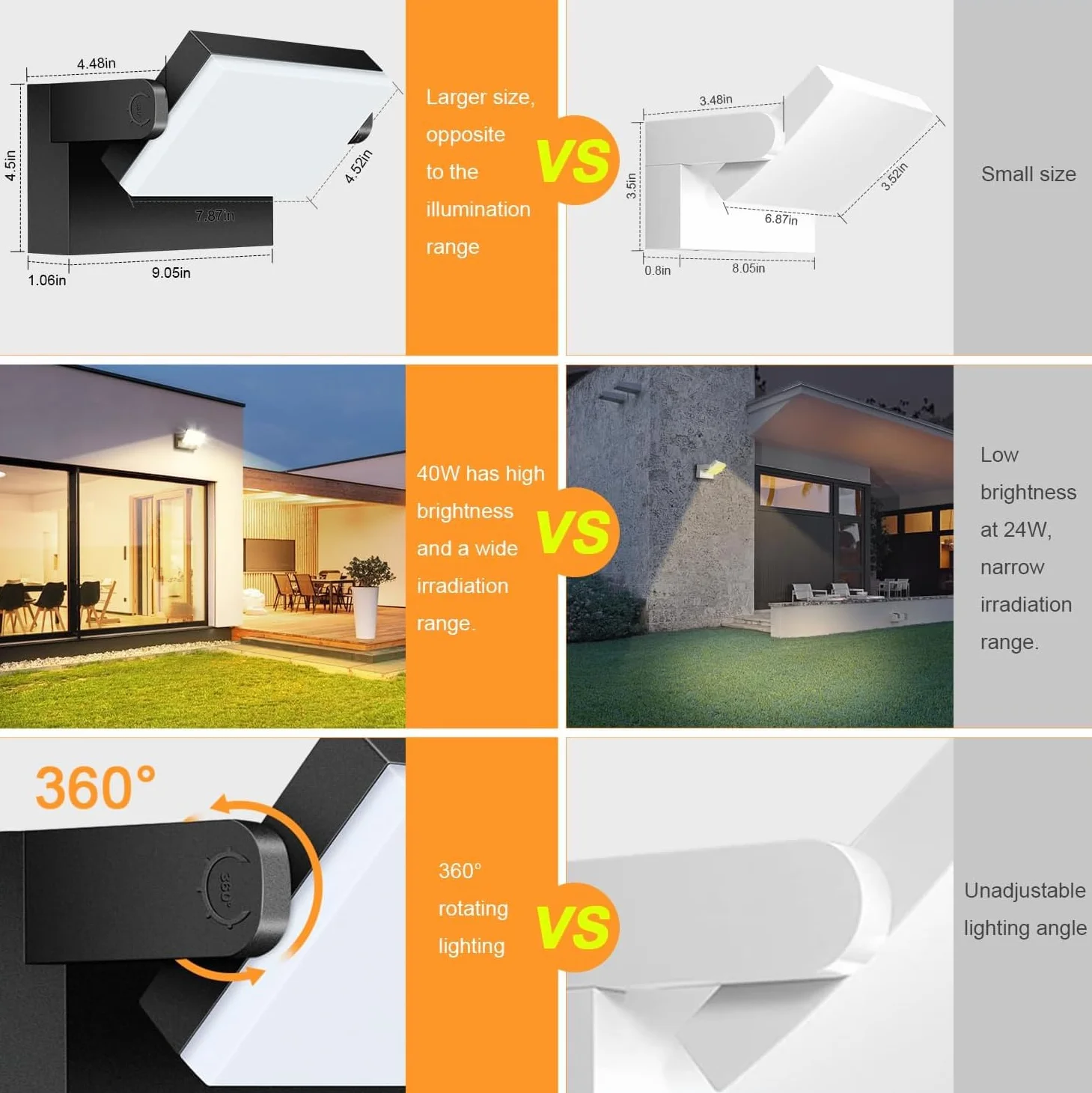Kingwen 40W Applique Murale Exterieur Rotatif 3000K, Applique Led Exterieur Noir Angle Réglable 360°, IP65 Imperméable