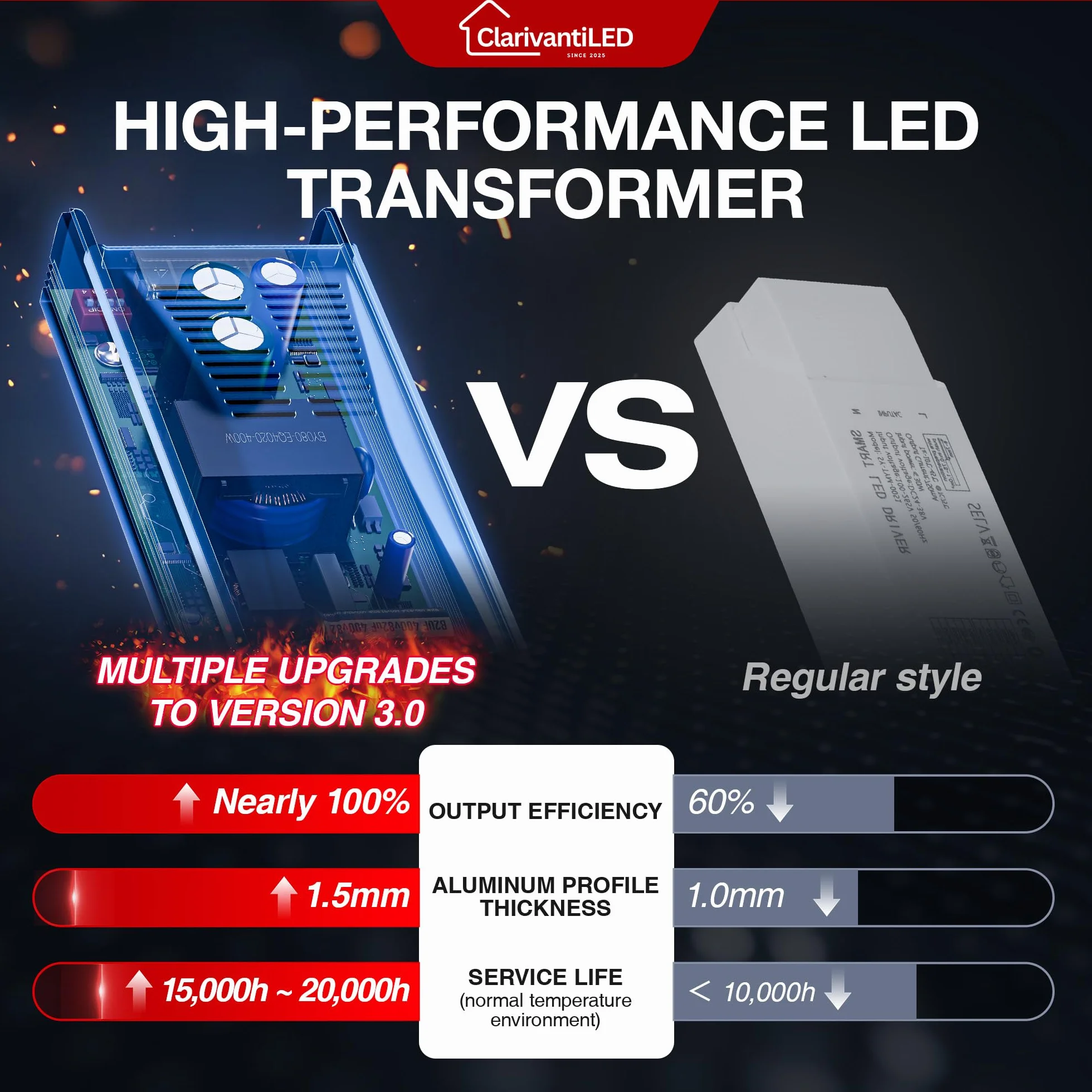 Transformateur LED dimmable 24V 300W 12.5A 230V Alimentation DC basse tension