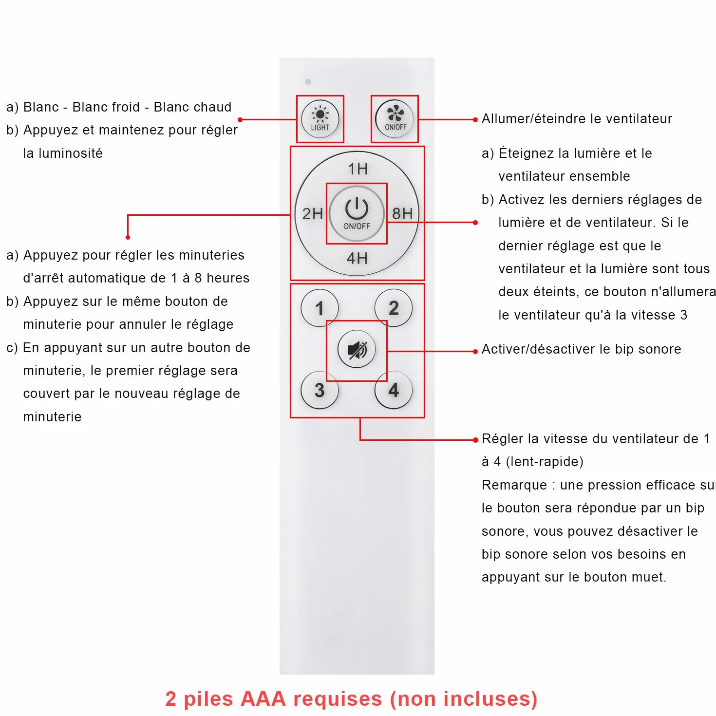 Ventilateur à Douille avec E27 Base LED Plafond Lumière Télécommande 50CM Salle de Bain Cuisine Chambre Garage