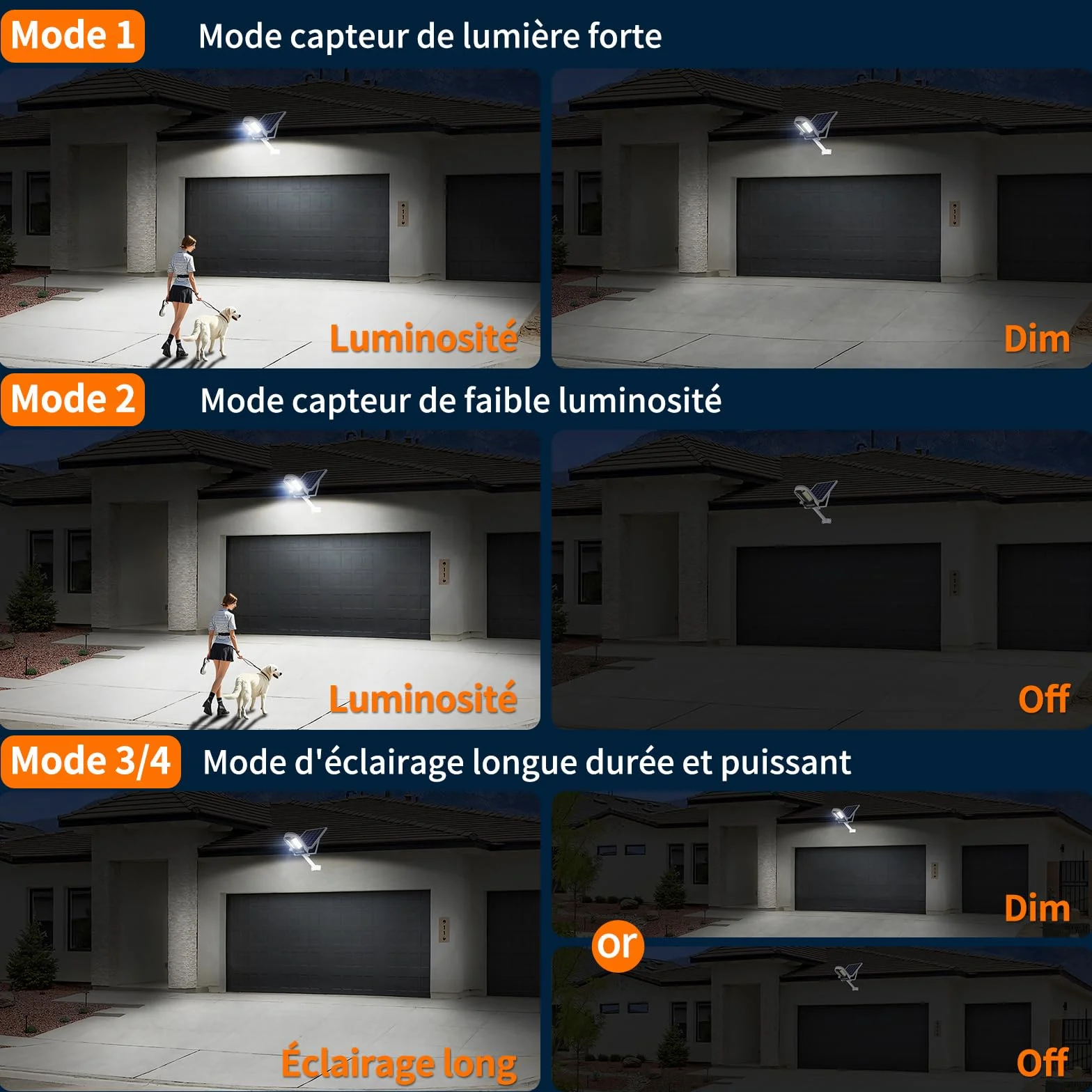 intelamp Lampe Solaire Exterieur Double Capteurs 12500 mAh 3000 lm Projecteur Solaire Super Lumineux avec Télécommande 4 Modes