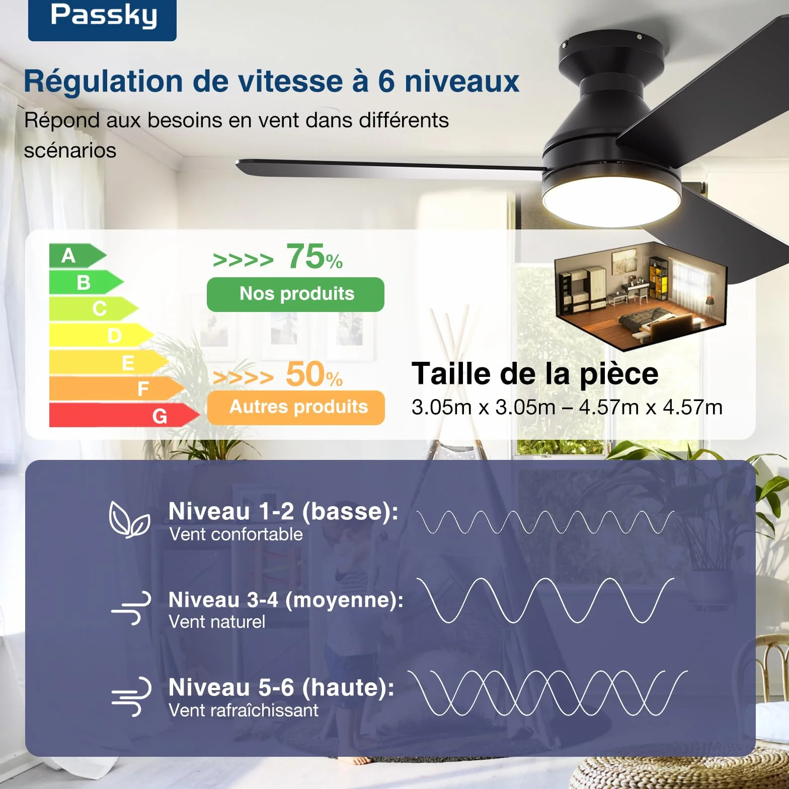 Passky Ventilateur de plafond silencieux 107cm avec lumière, télécommande, moteur CC réversible, 6 vitesses, minuterie