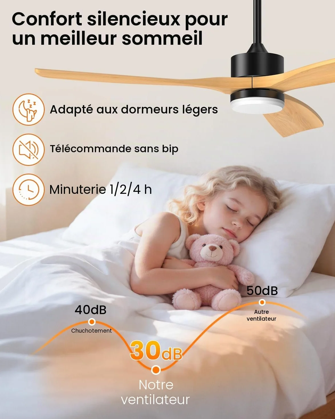 Airwit 152cm Ventilateur Plafond Grand Pales Bois Massif LED Réglable Télécommande Moteur DC Silencieux Réversible
