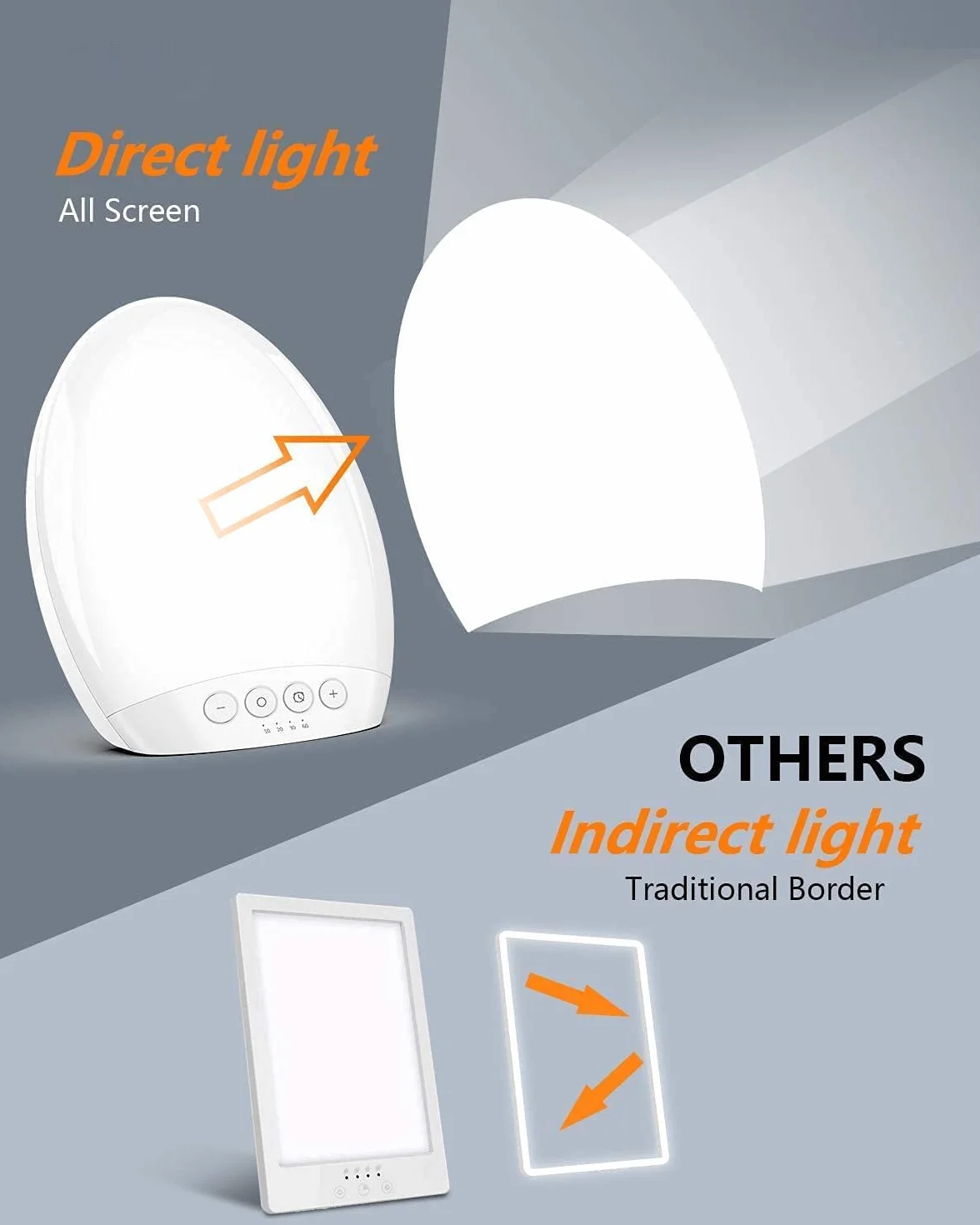 Lampe de Luminothérapie 10000 Lux LED sans UV avec Luminosité et Température Réglables, Fonction Mémoire, 4 Minuteries