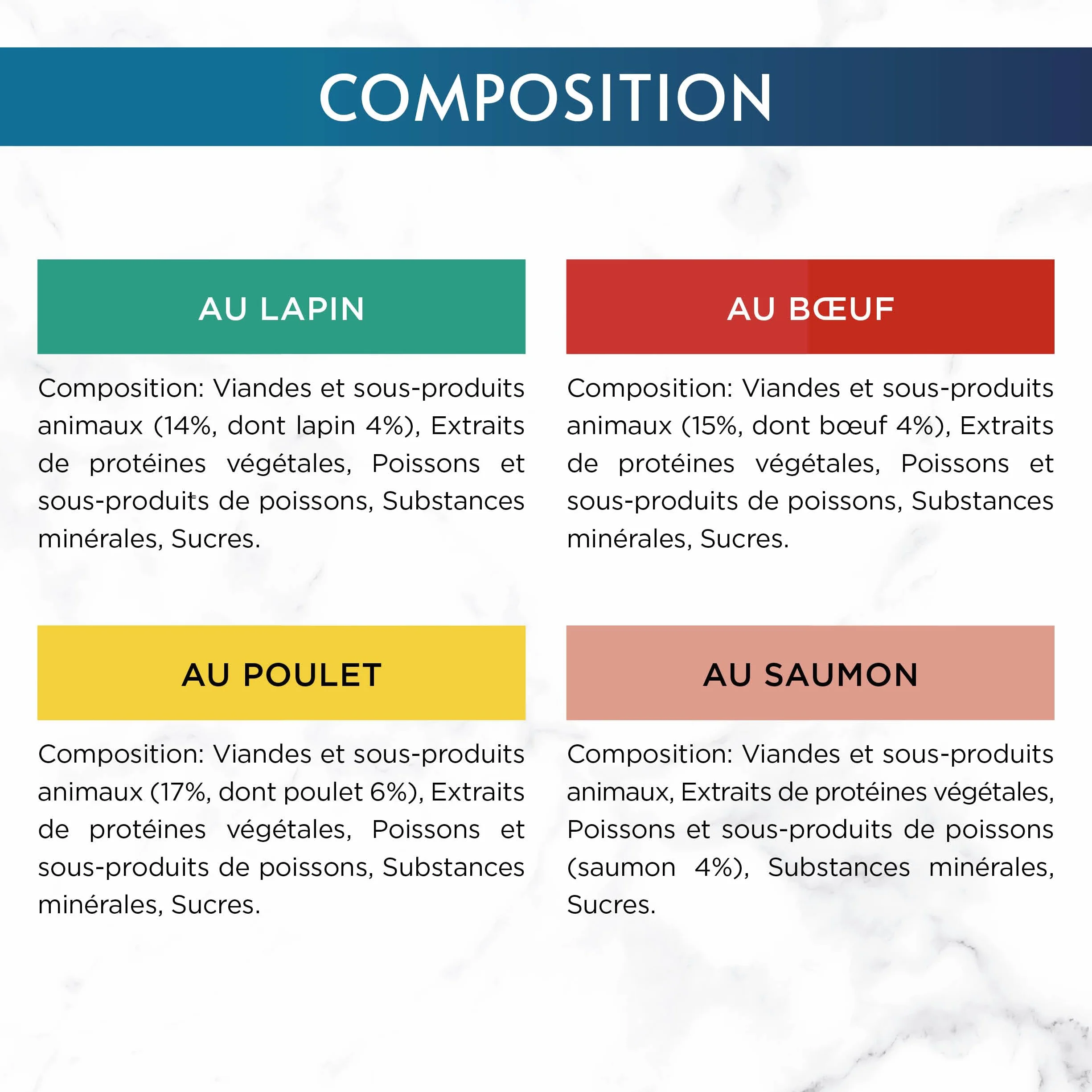 Gourmet Les Filettines en Sauce Bœuf Poulet Lapin Saumon 60 x 85 g