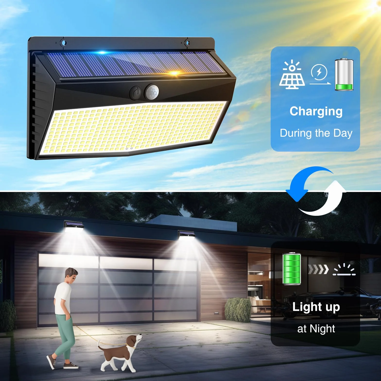 Peasur 368LED Lampe Solaire Extérieure Détecteur de Mouvement 3 Modes Spot Solaire Étanche [Lot de 2]