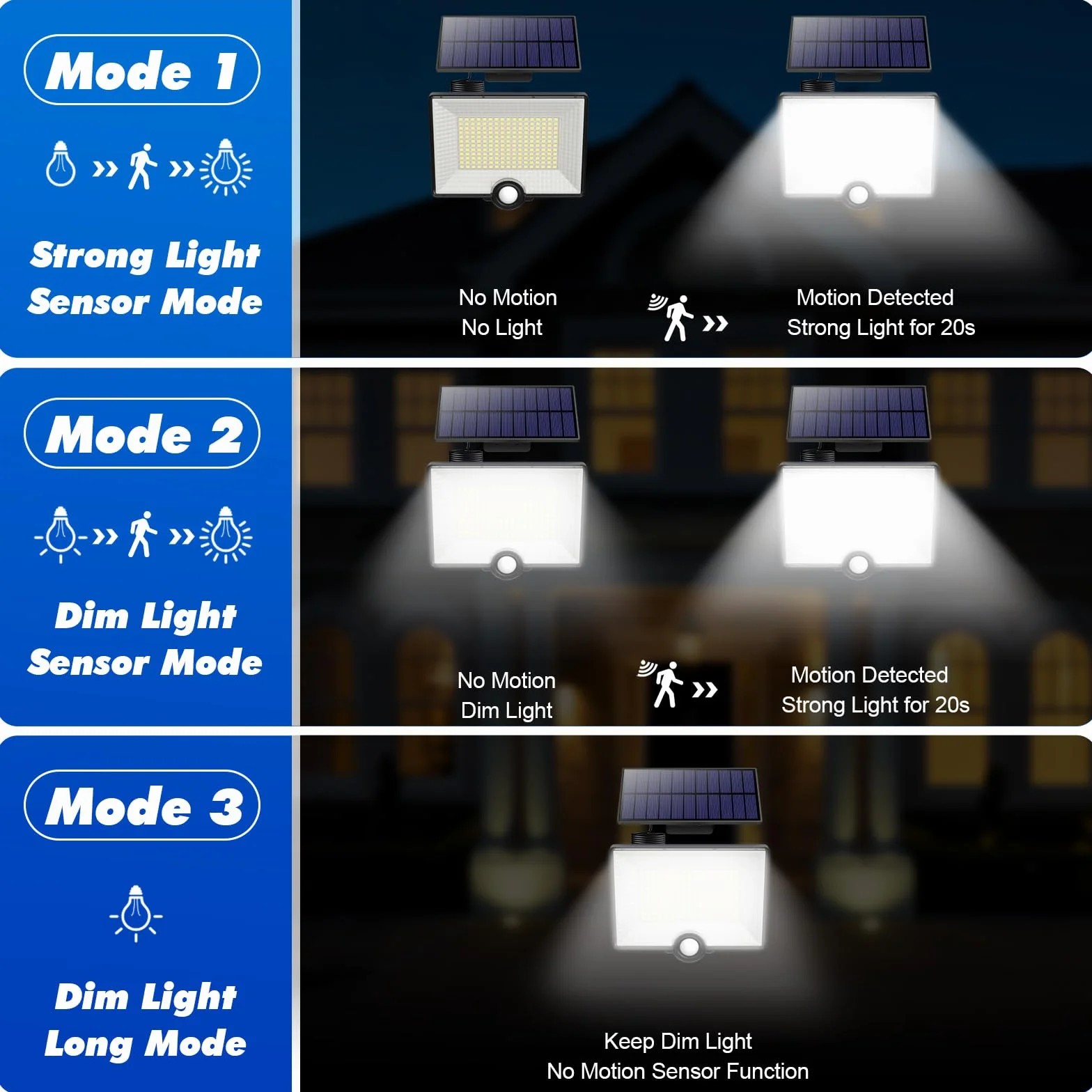 Lampe Solaire Extérieure avec Détecteur de Mouvement 204LED 2000LM IP65 Étanche, Spot LED avec Câble 16,4ft pour Jardin Garage