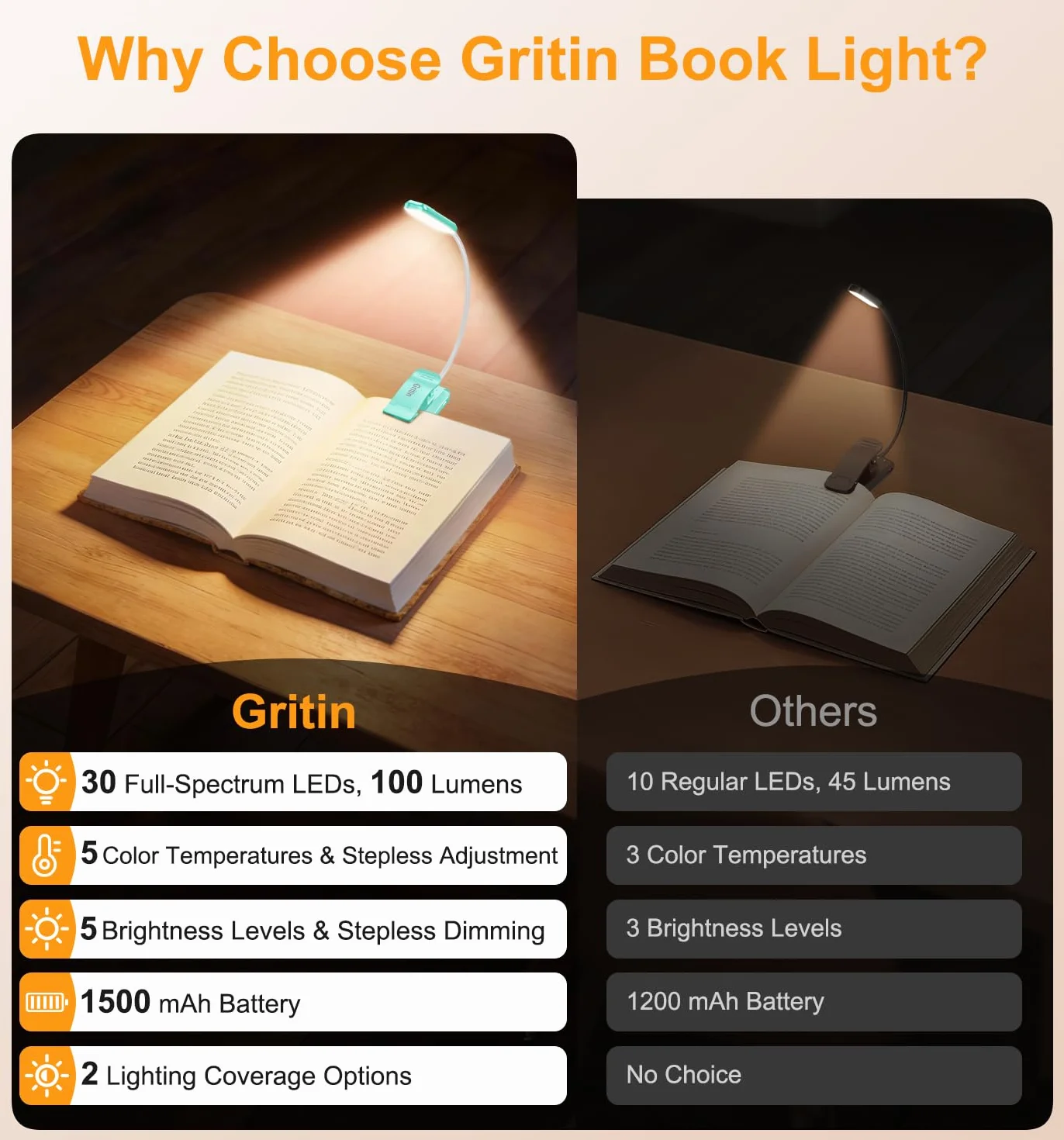 Gritin Gén.2 Lampe de Lecture 30 LED Spectre Complet Liseuse Clip 1500mAh Rechargeable