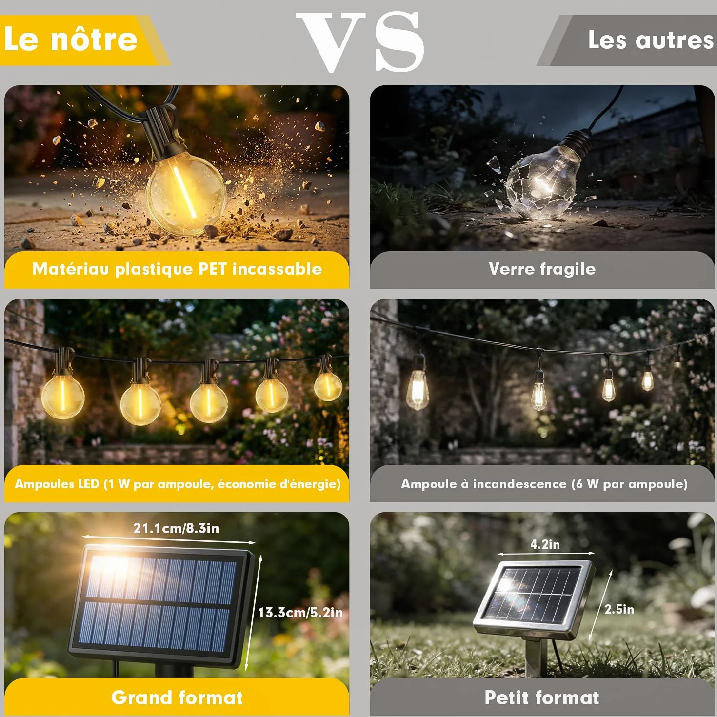 Guirlandes Lumineuses Solaires Extérieur G40 45.9ft LED 14M avec Télécommande Jardin Balcon