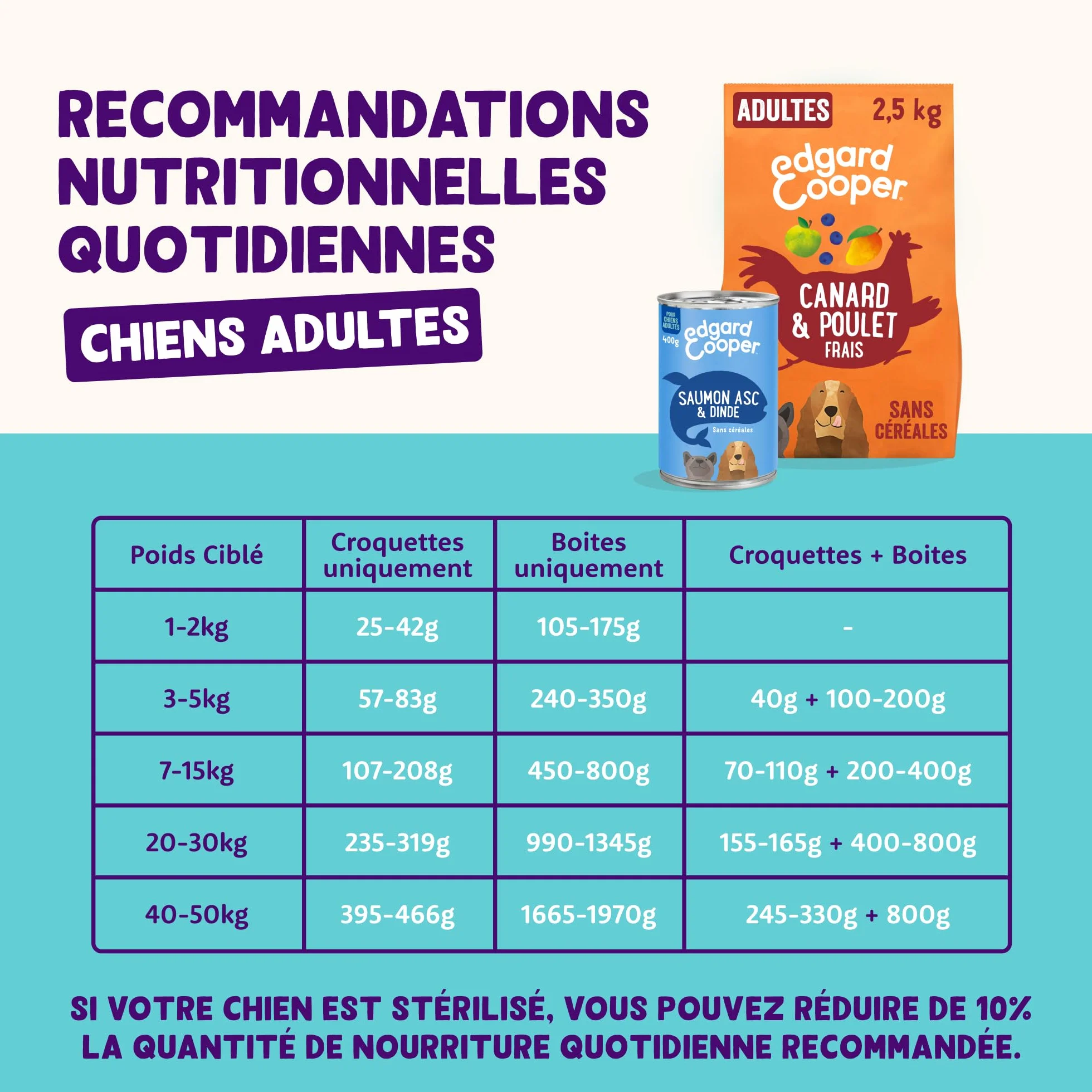 Edgard & Cooper Pâté Pour Chien Saumon & Dinde 400g x 6 Sans Céréales Hypoallergénique