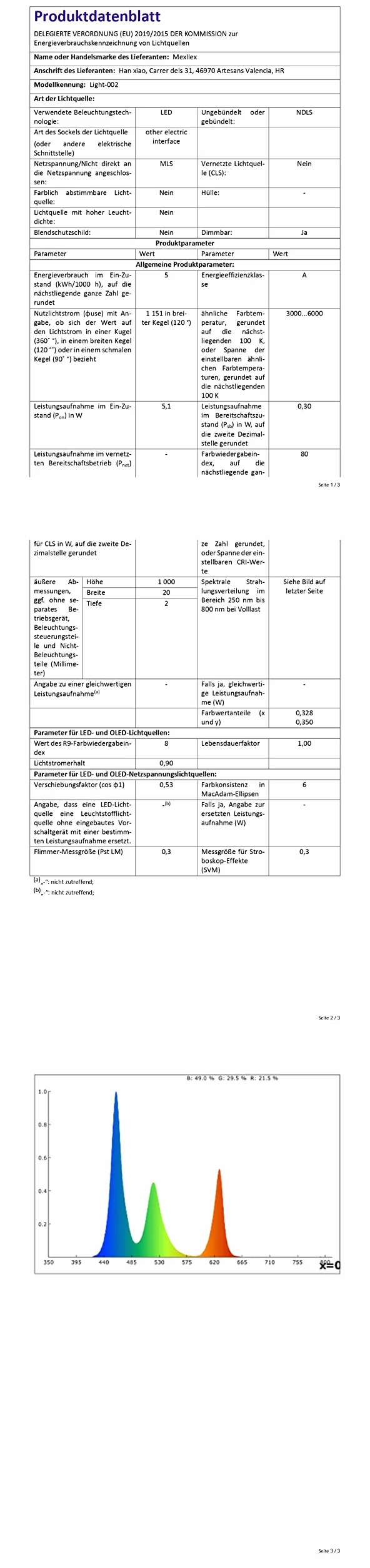 Ruban LED 15M RGB Bluetooth APP Télécommande Lumière Décorative Guirlande Lumineuse Dimmable Musicale Maison Salon Cuisine