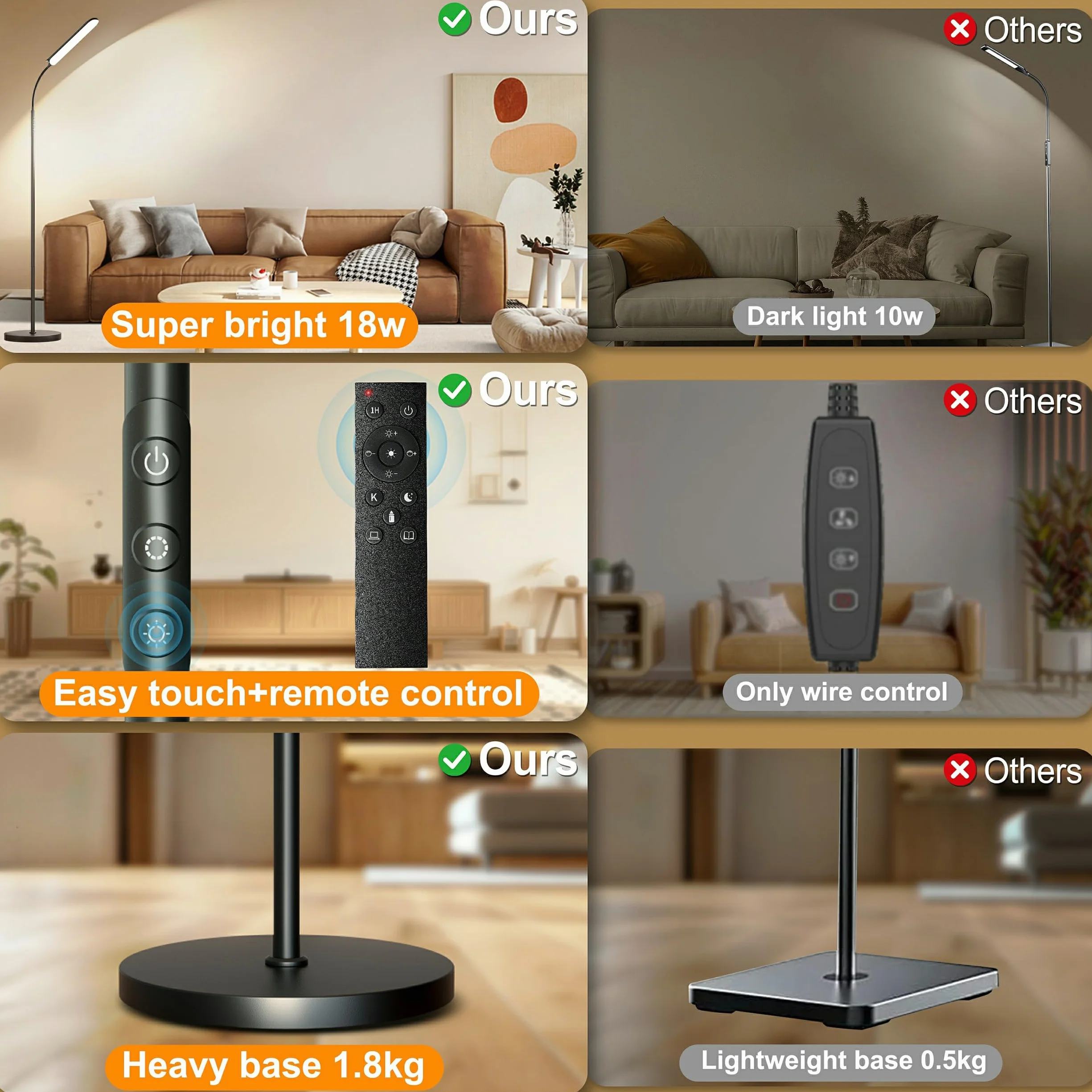 Lampadaire sur Pied LED Dimmable 18W 1800 Lumens 2700K-6500K avec Télécommande et Contrôle Tactile