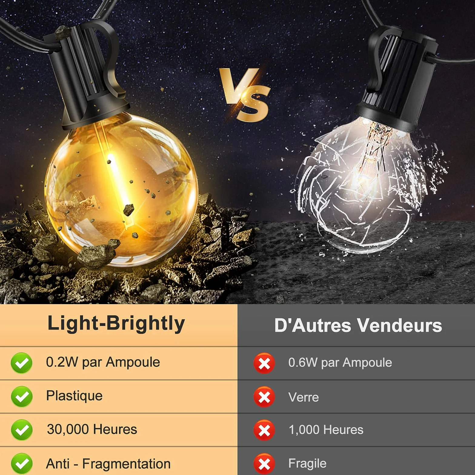 Guirlande Lumineuse Exterieure LED 30M G40 IP44 Imperméable avec Télécommande
