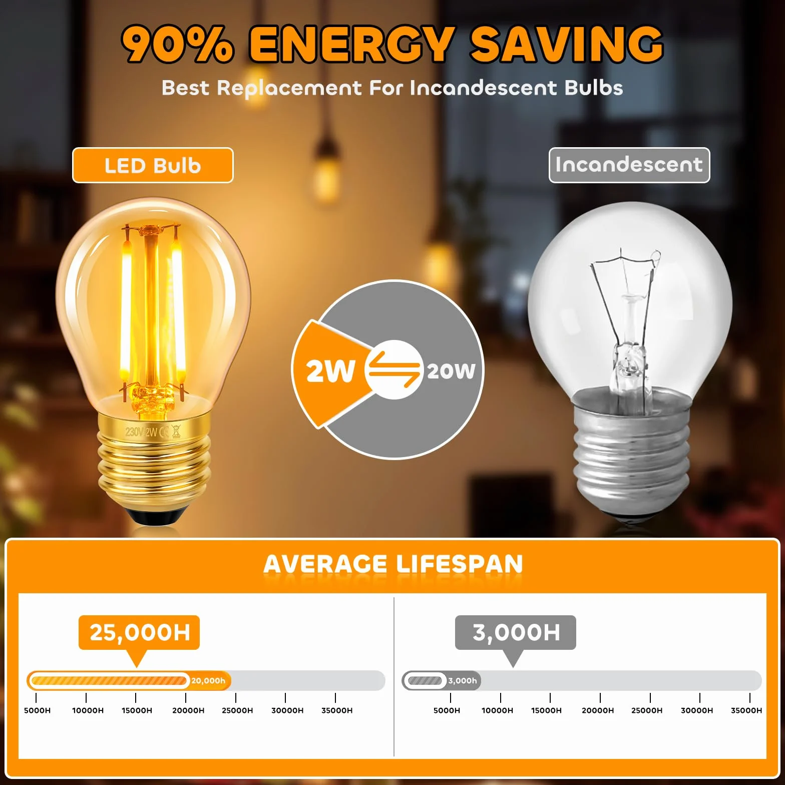 Ampoule E27 Vintage 2W LED Filament G45 Verre Ambré Blanc Chaud 2200K 200LM AC 220V Lot de 2