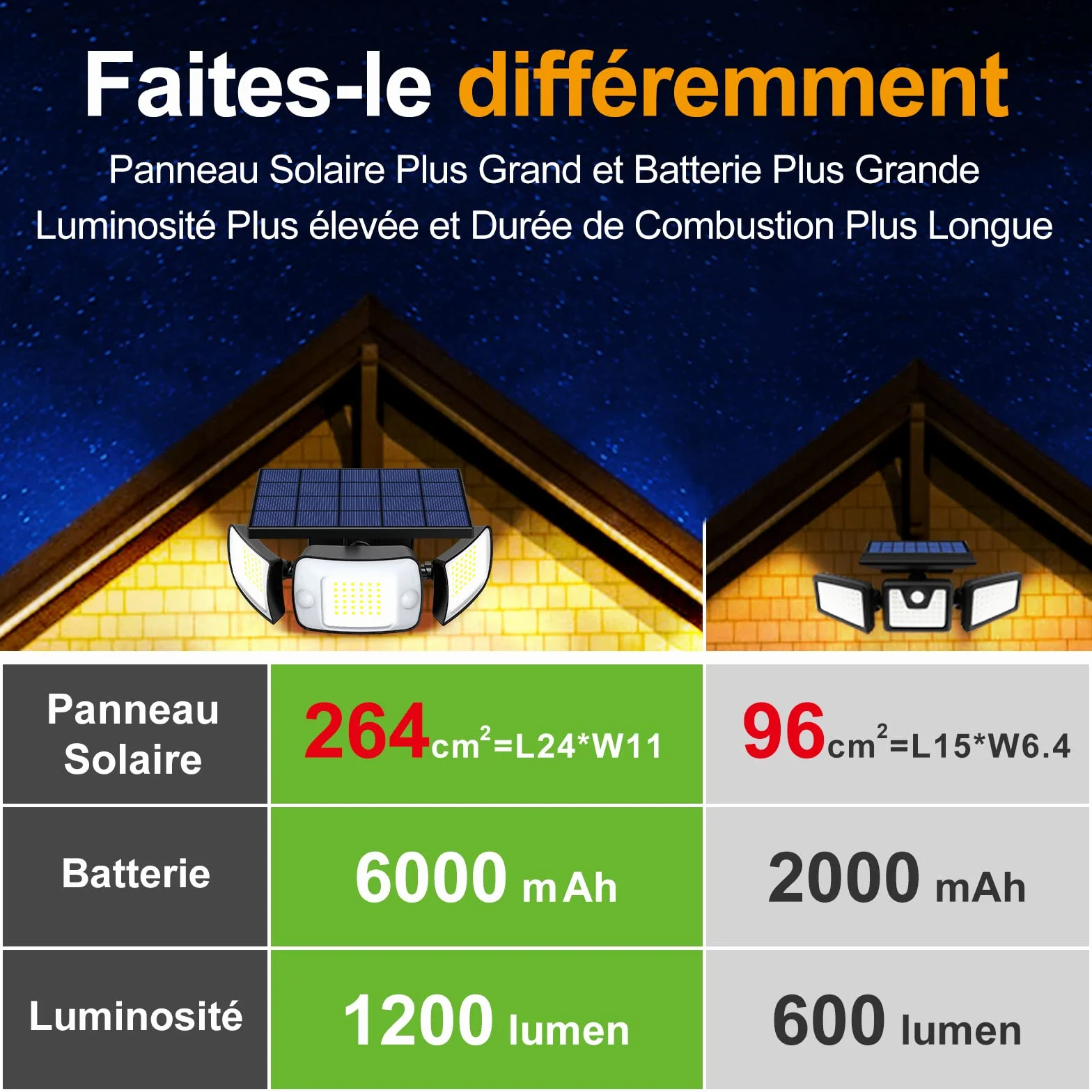 Intelamp Lampe Solaire Extérieure 6000mAh 1200LM IP65 Détecteur de Mouvement Projecteur LED Sécurité