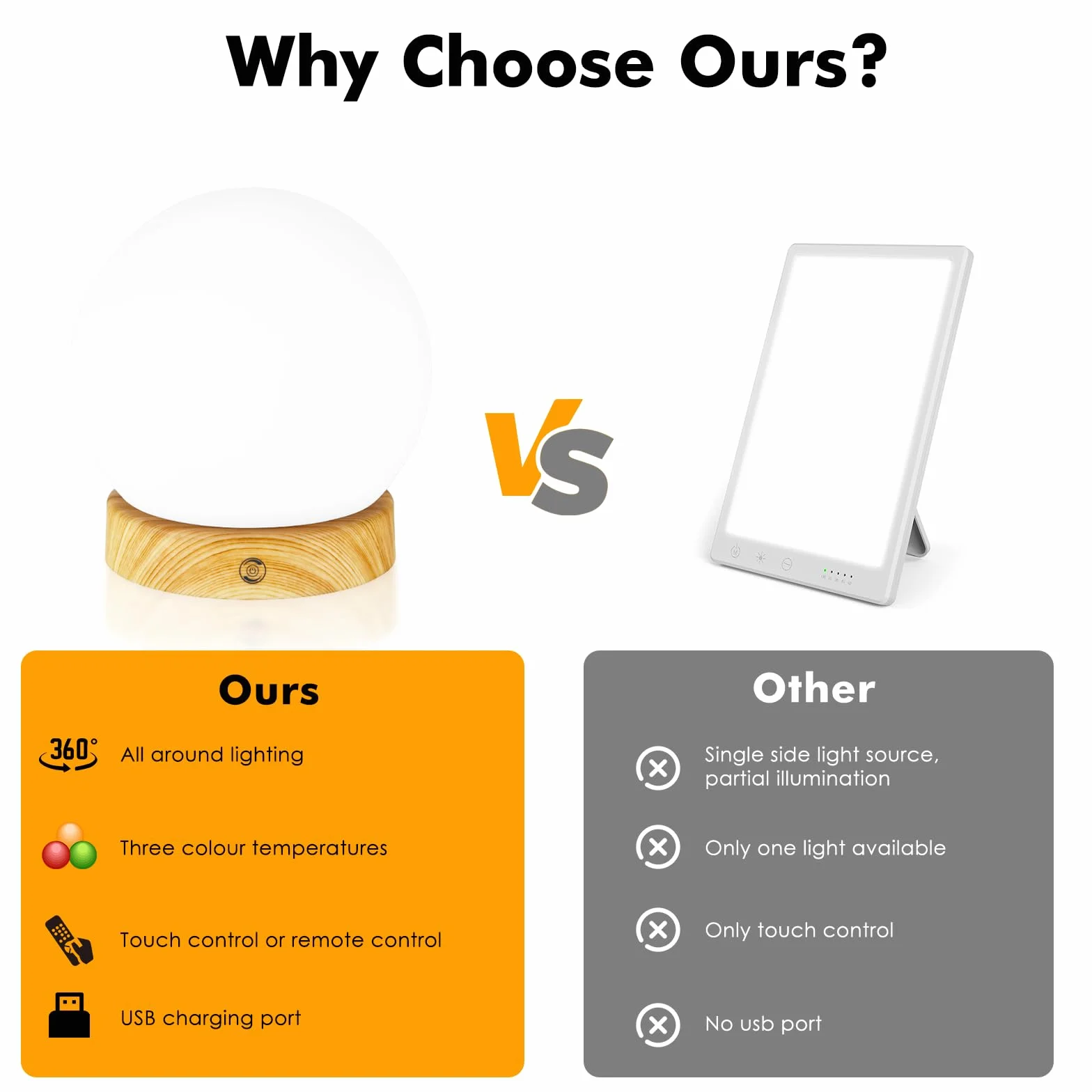 Lampe de luminothérapie 10.000 Lux, lumière du jour, télécommande, 3 températures de couleur, LED sans scintillement ni UV