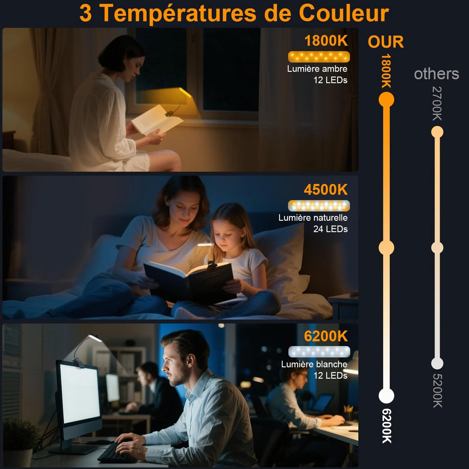 Karidi Lampe de Lecture 24 LED Rechargeable, Liseuse Clip Rotative 315°, 5 Luminosités 3 Couleurs, 360° Cou Flexible Noir