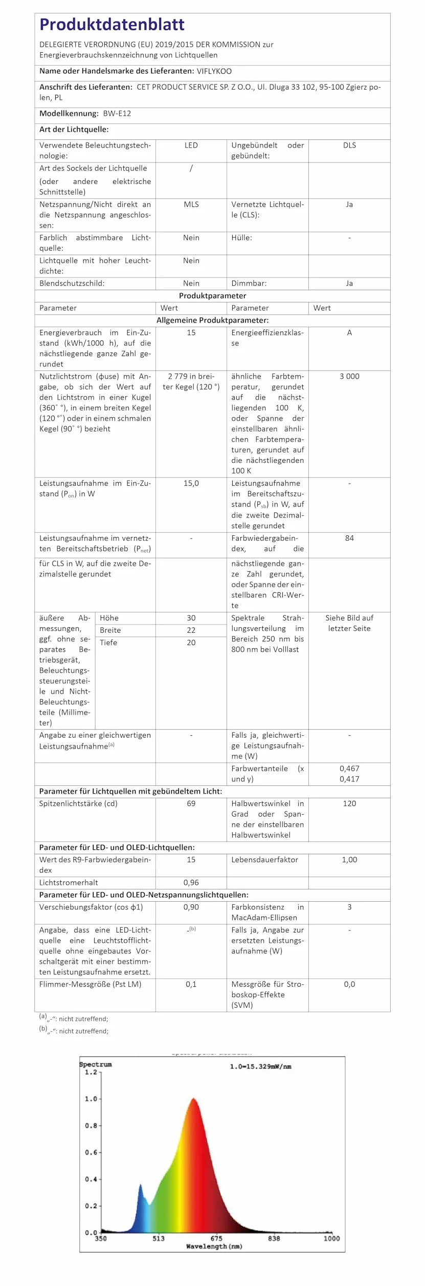 VIFLYKOO Projecteur Noël Extérieur LED IP65 12 Films 96 Motifs Télécommande