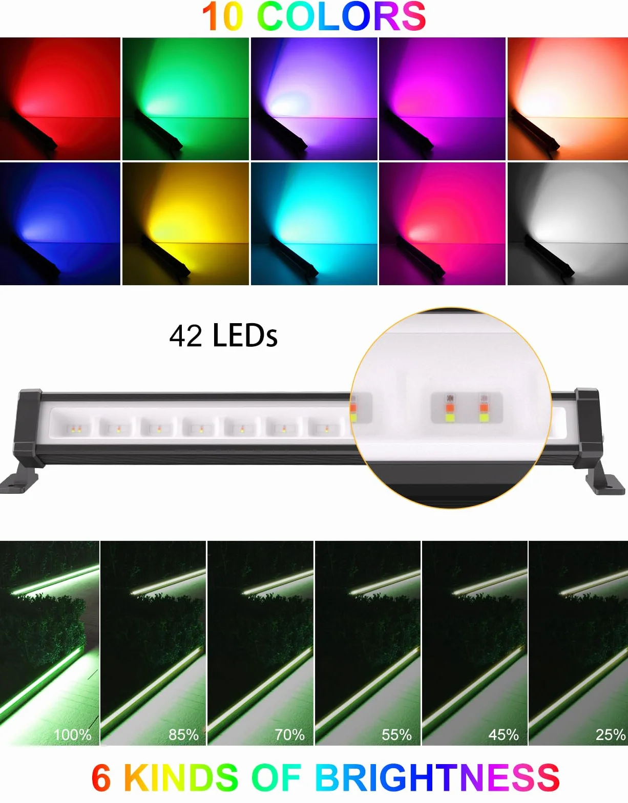Projecteur LED RGB Barre 25W Spot LED Coloré Télécommande RF 360° Dimmable IP66