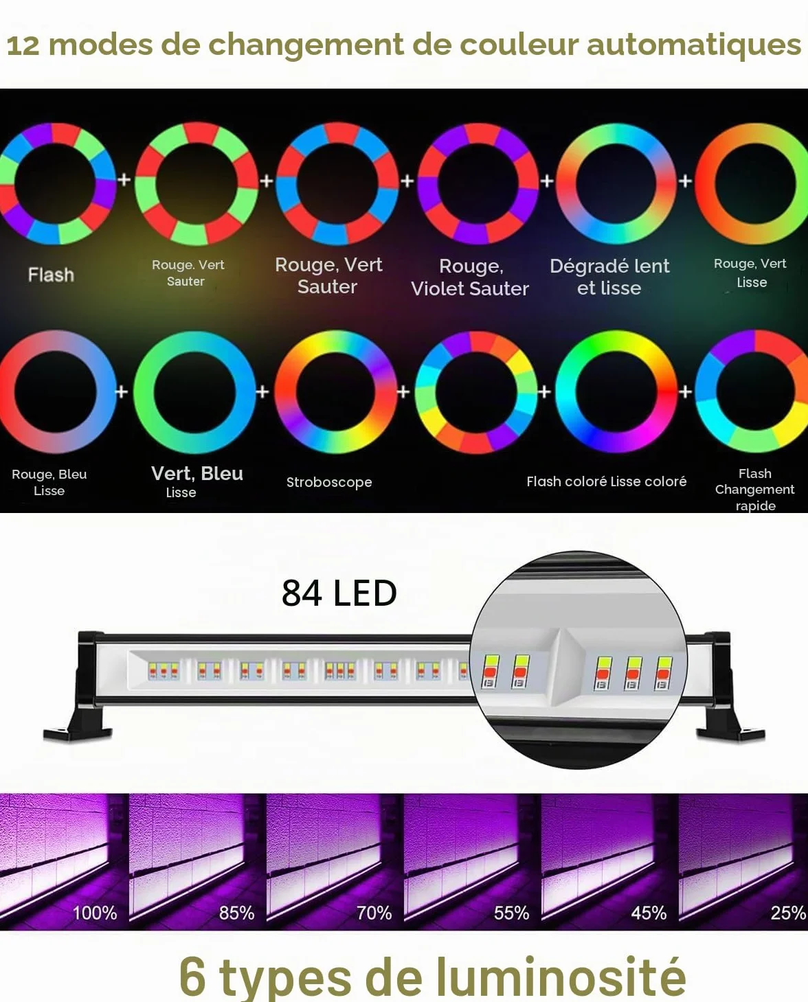 MEIHUA Projecteur LED RGB 42W Étanche IP66 Télécommande RF 360° 10 Couleurs 12 Modes
