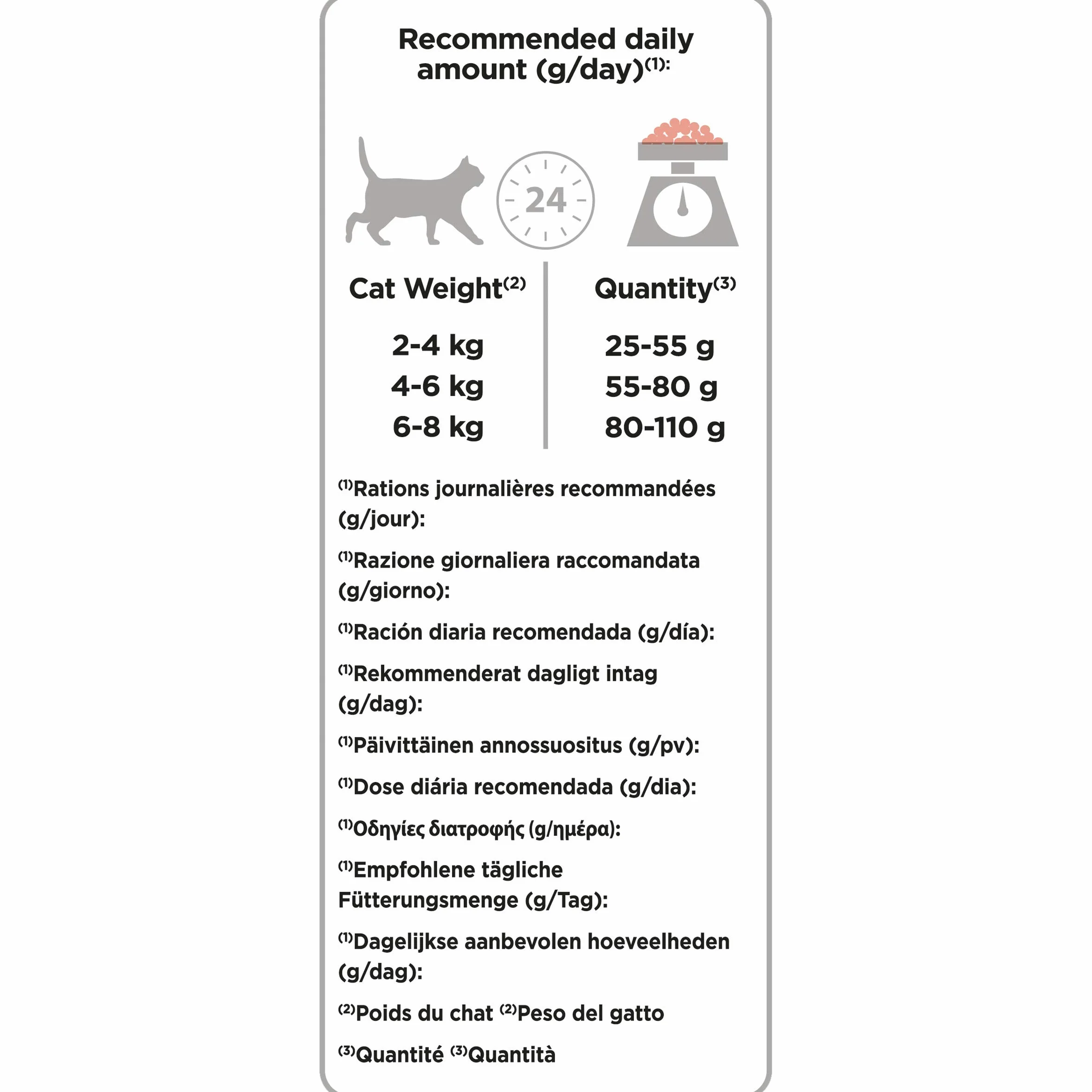 PURINA PRO PLAN Renal Plus Croquettes pour Chat Adulte Stérilisé au Saumon 1,5kg