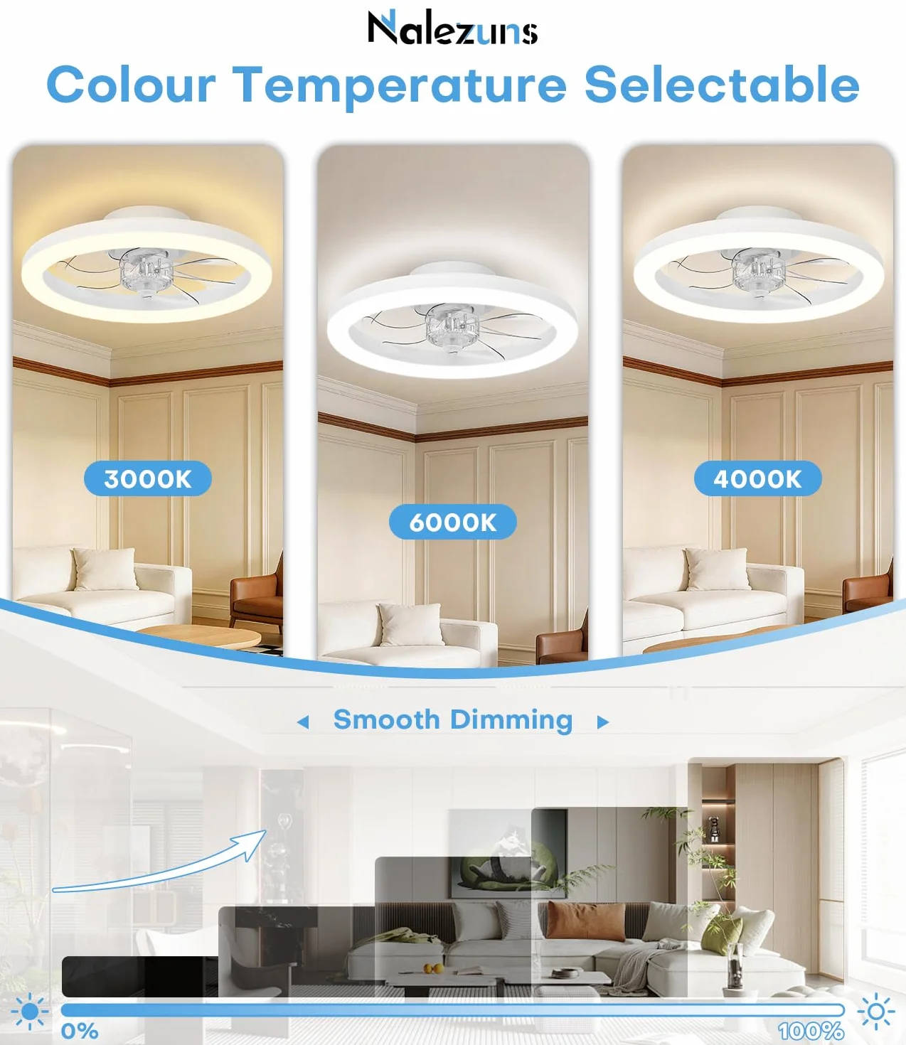 Ventilateur de Plafond 40cm avec Lumière Silencieux, Intensité Variable, 3 Couleurs