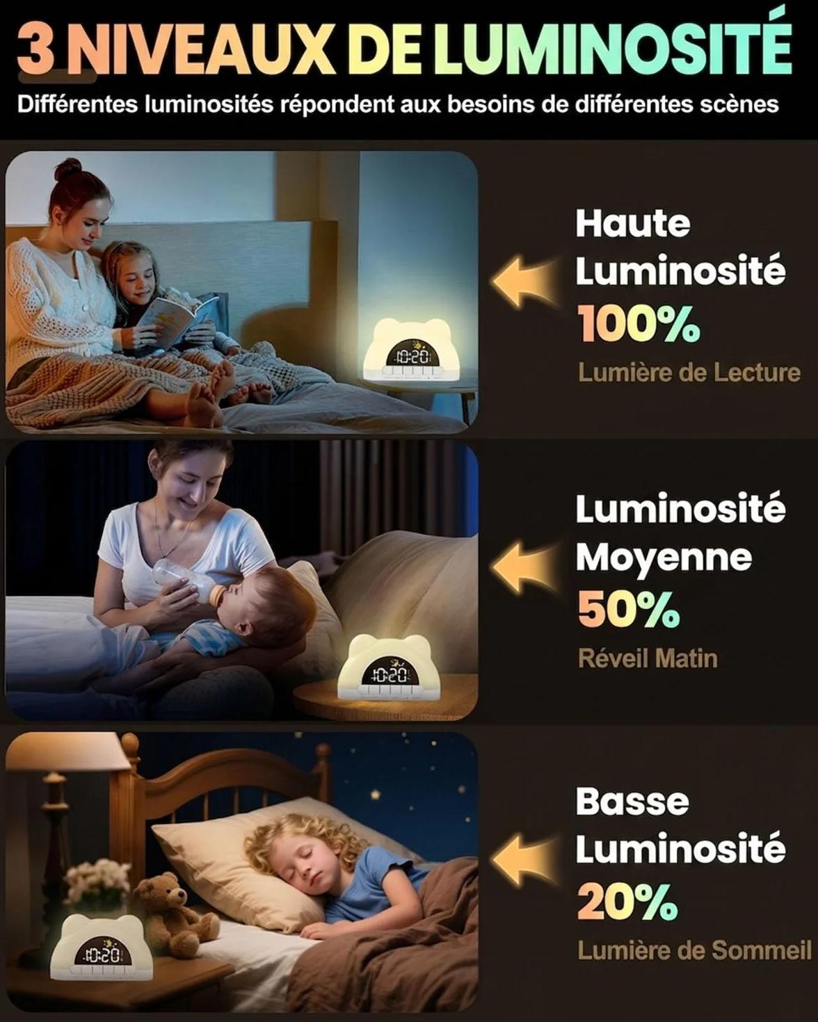 Horloge Sommeil Bébé avec Veilleuse LED RGB 11 Couleurs, Double Alarme, 10 Sons Apaisants, Jour/Nuit