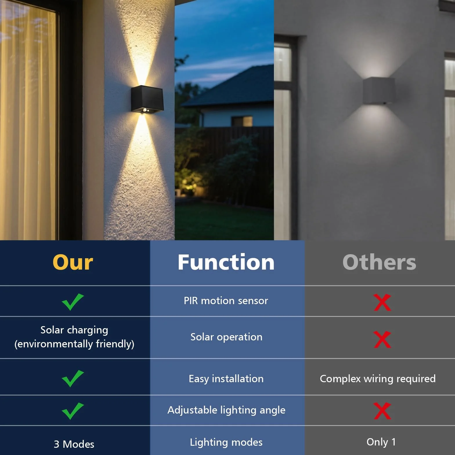 T-SUN Lampe Solaire Murale Exterieur avec Detecteur de Mouvement, 1500mAh, Étanche, Lot de 2