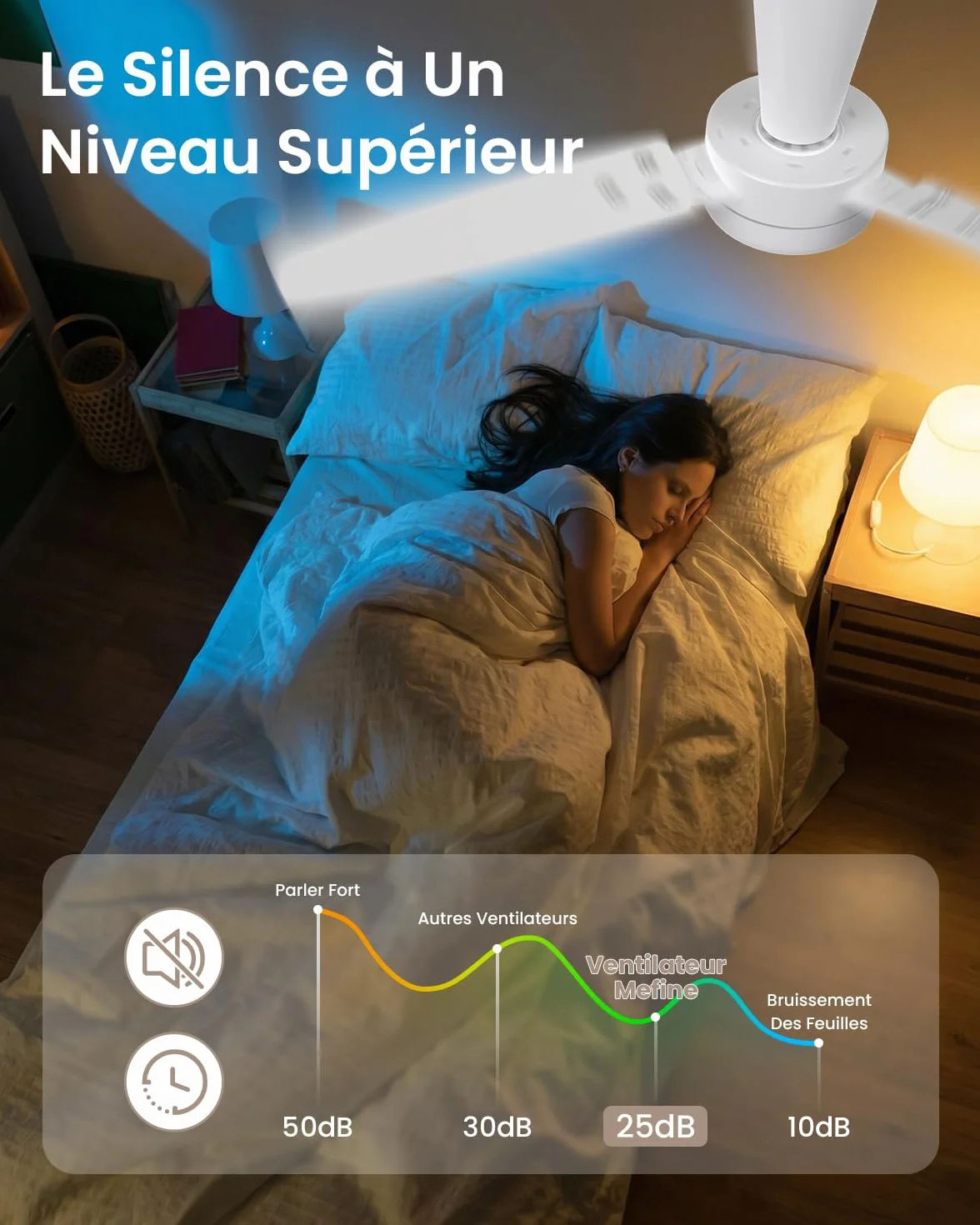 Ventilateur Plafond 106cm avec Lumière Silencieux, Télécommande, LED Dimmable, 6 Vitesses, Moteur DC Réversible