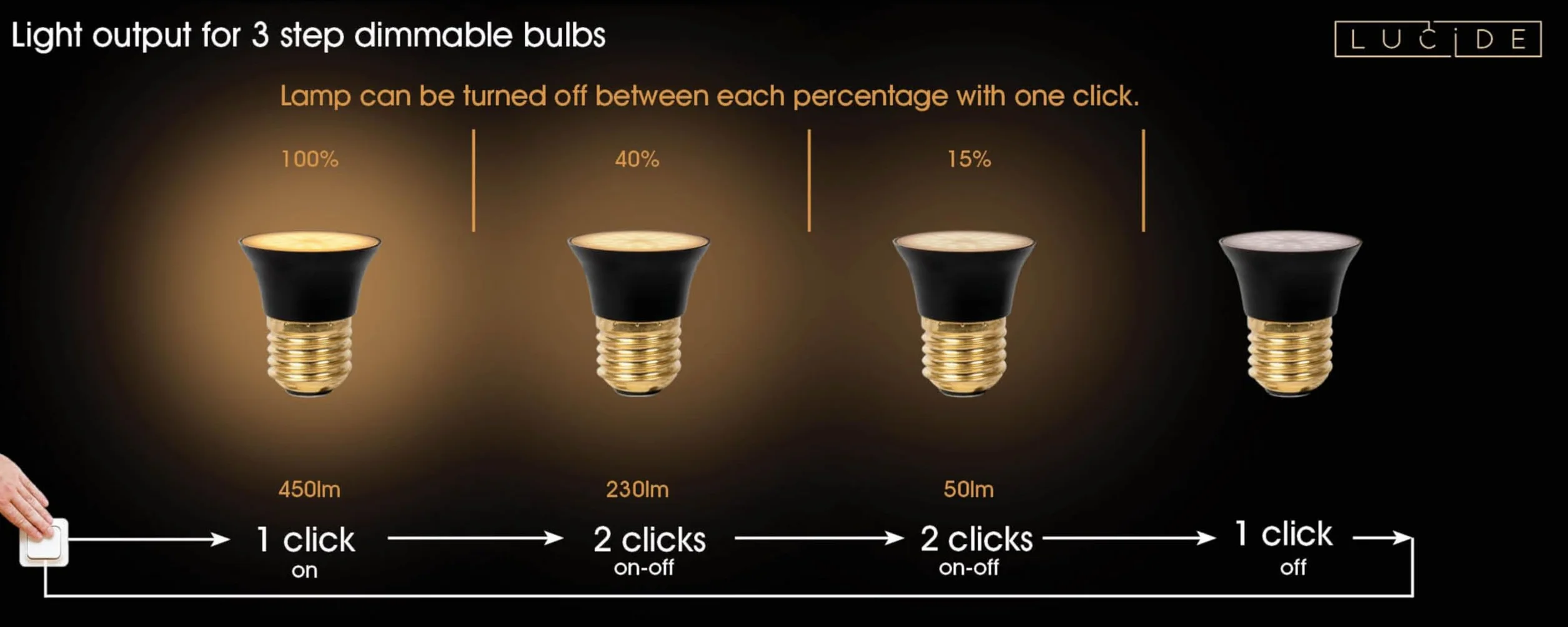 LUCIDE G45 Ampoule LED E27 5W 2700K Noir 3 StepDim Ø4,3 cm