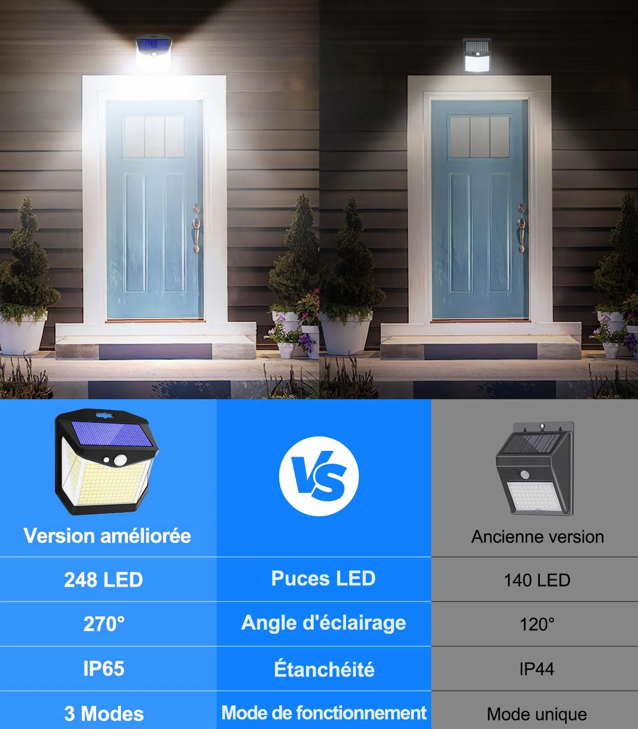 Vanranger Lampe Solaire Exterieur Détecteur Mouvement 248 LED IP65 Etanche 270° Sécurité sans Fil Lot de 4