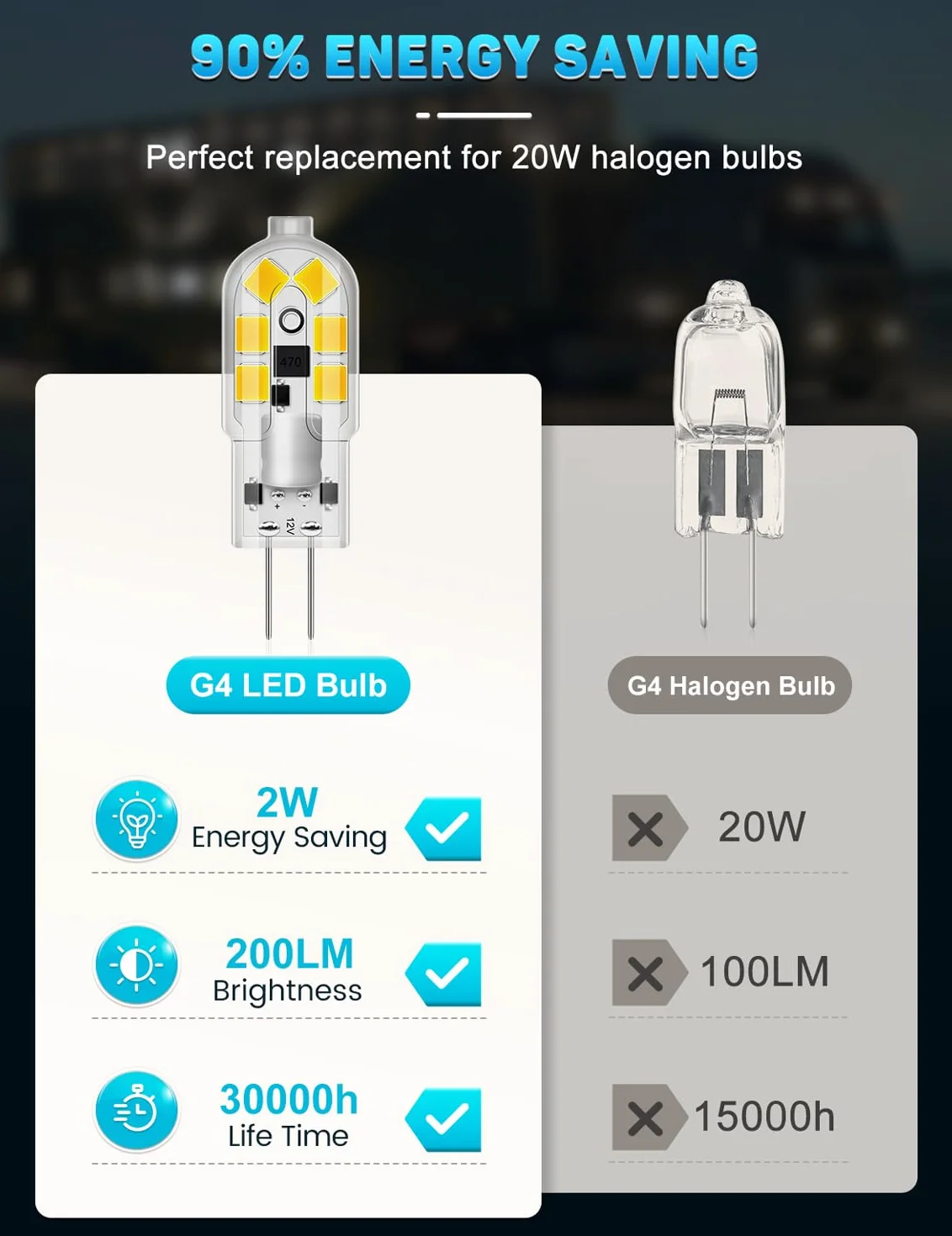 Ampoule G4 LED 2W 200LM Blanc Froid 6000K Sans Scintillement AC/DC 12V Lot de 10