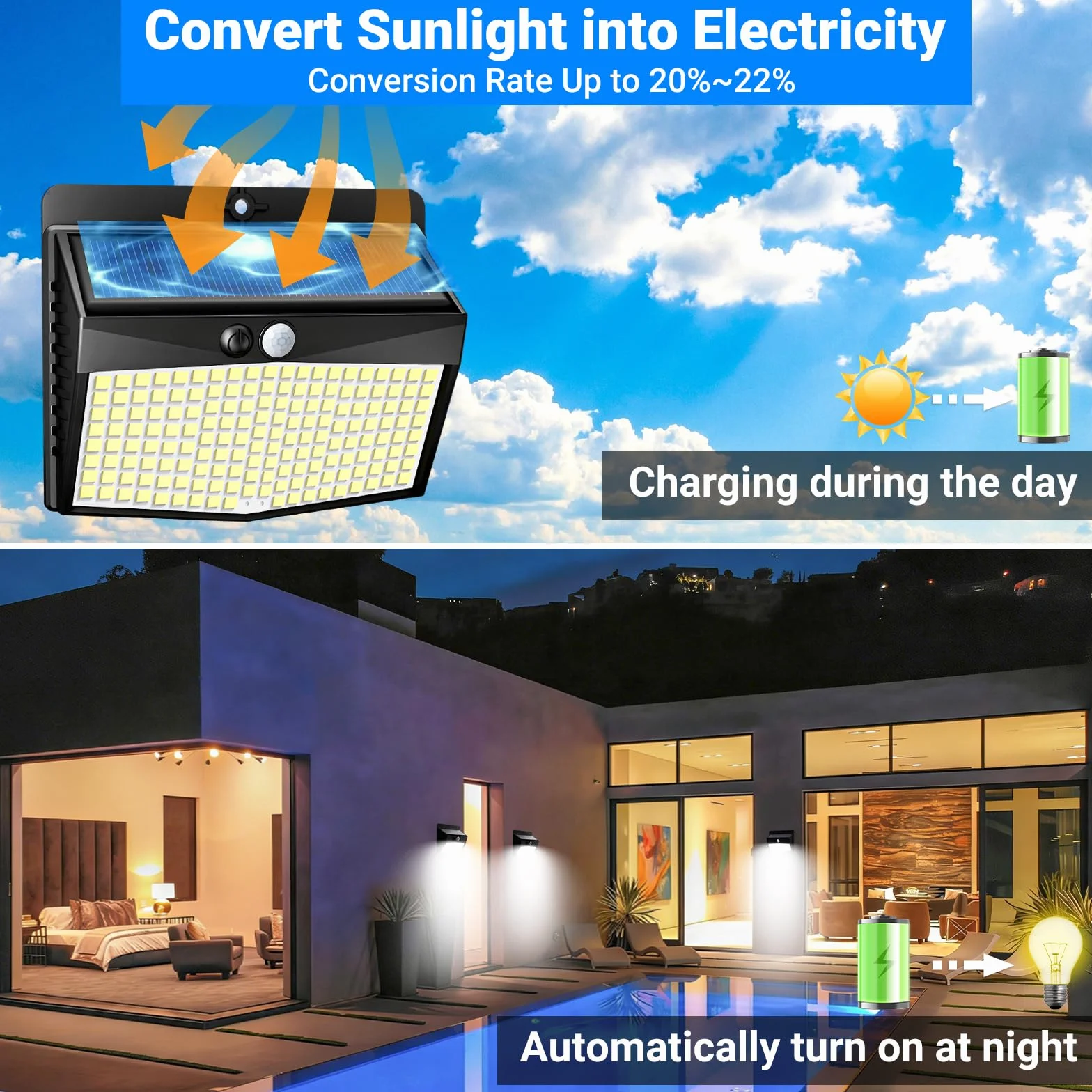 Peasur Lampe Solaire Exterieur Detecteur de Mouvement Lot de 4 LED, 3 Modes Etanche Spot Solaire Jardin Murale Garage Blanc Froid