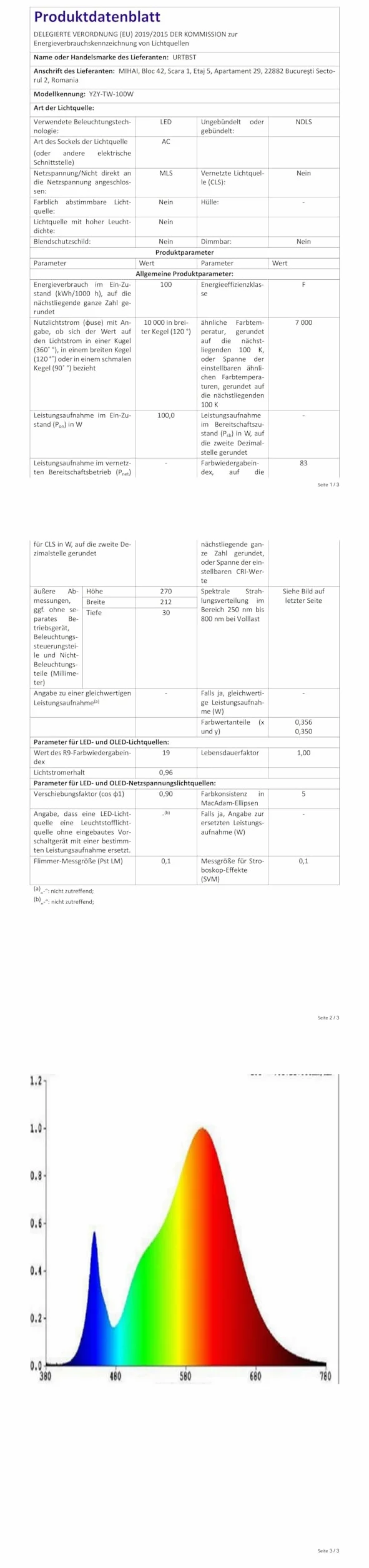 Projektor LED Zewnętrzny 100W 10000LM IP67 7000K Chłodna Biel Do Ogrodu, Domu, Garażu
