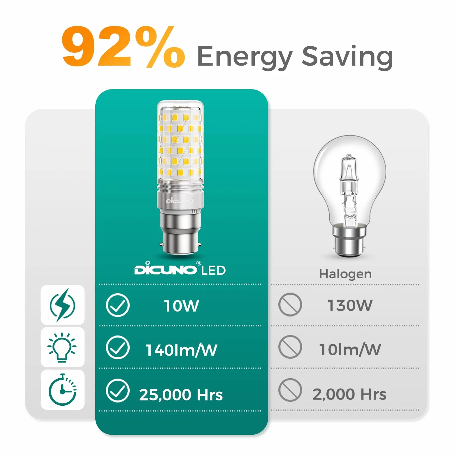 DiCUNO Ampoule LED B22 10W 1400lm 4000K Blanc Neutre Non-dimmable Lot de 2