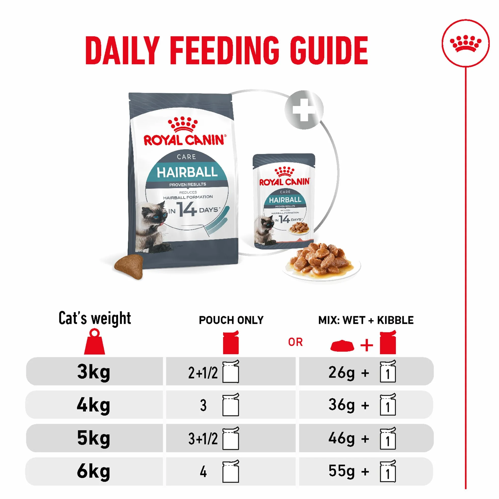 Royal Canin Intense Hairball 34 Sac 400 G