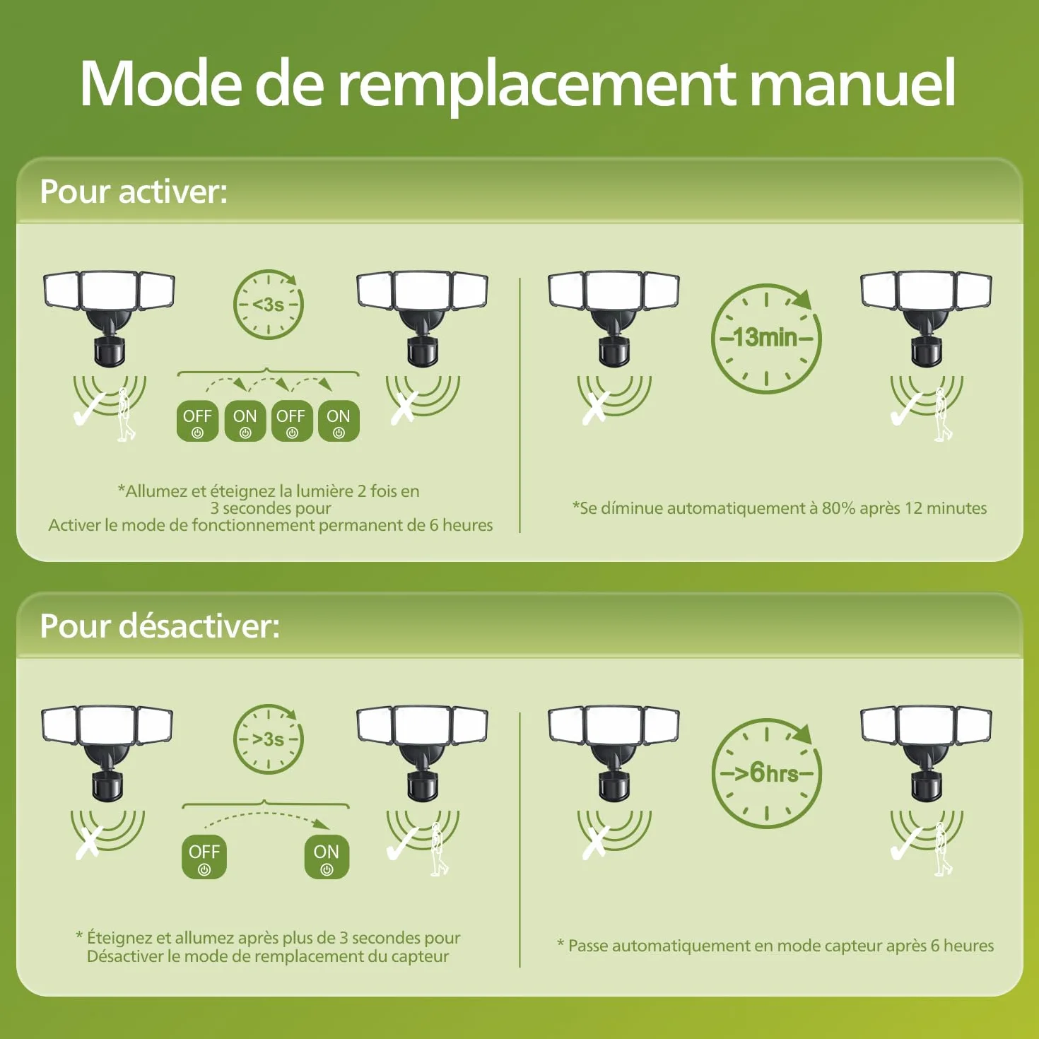 Philips Sécurité Lampe LED 24W 3500LM Détecteur de Mouvement PIR Extérieur 5000K 3 Têtes Orientables Étanche