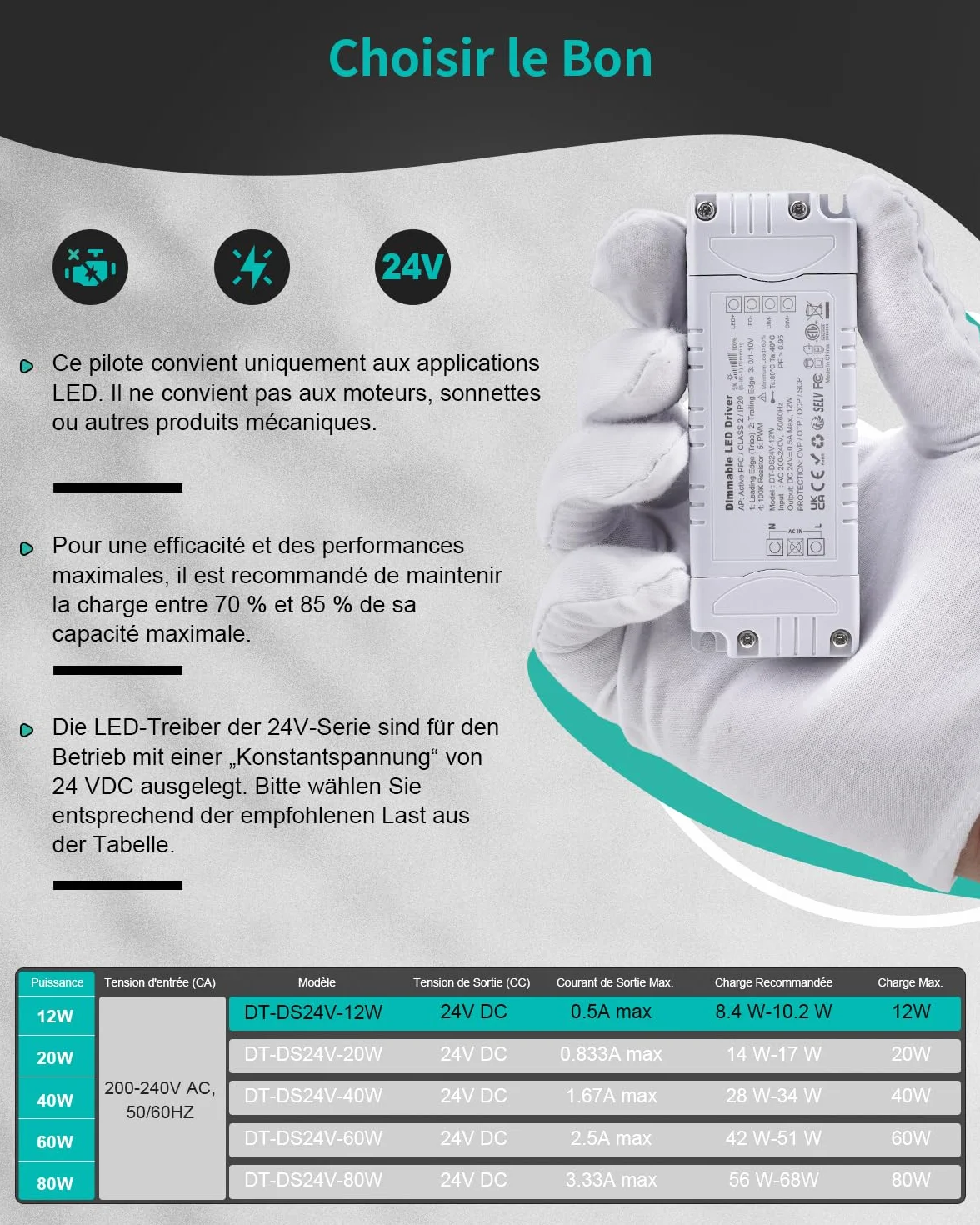 REYLAX Transformateur LED 220V 24V 20W 0.83A Dimmable Triac 0/1-10V AC DC