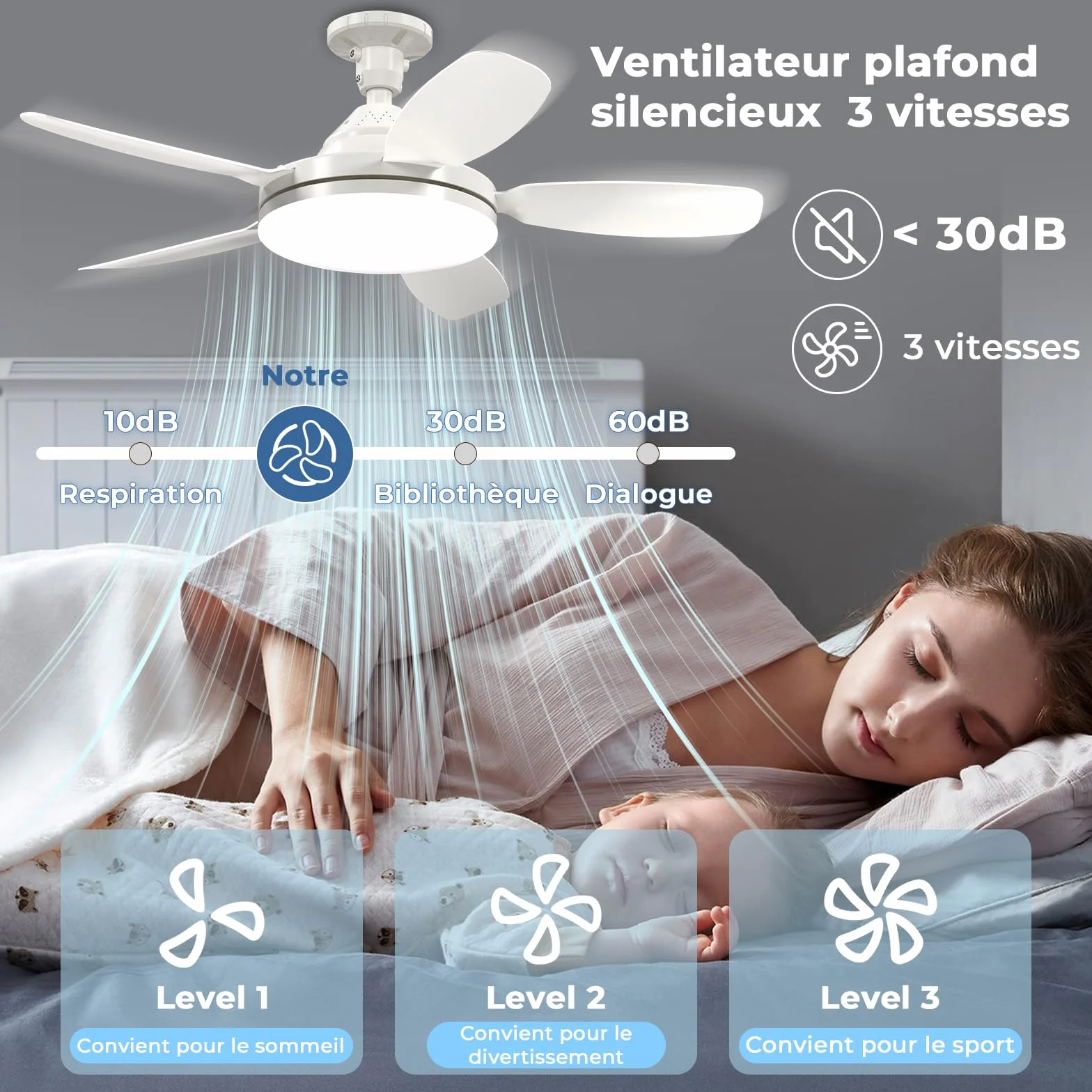 GOODEA Ventilateur de Plafond avec Lumière et Télécommande 81cm, E27, 2500LM Silencieux pour Salon Chambre