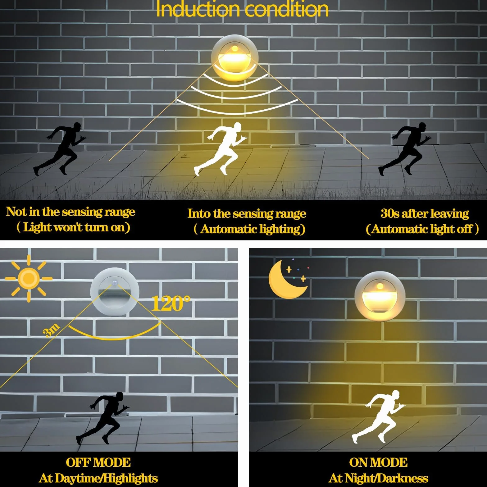 Applique Encastré Murale LED 1.5W 3000K IP65 65mm 230V Blanc Paquet de 4