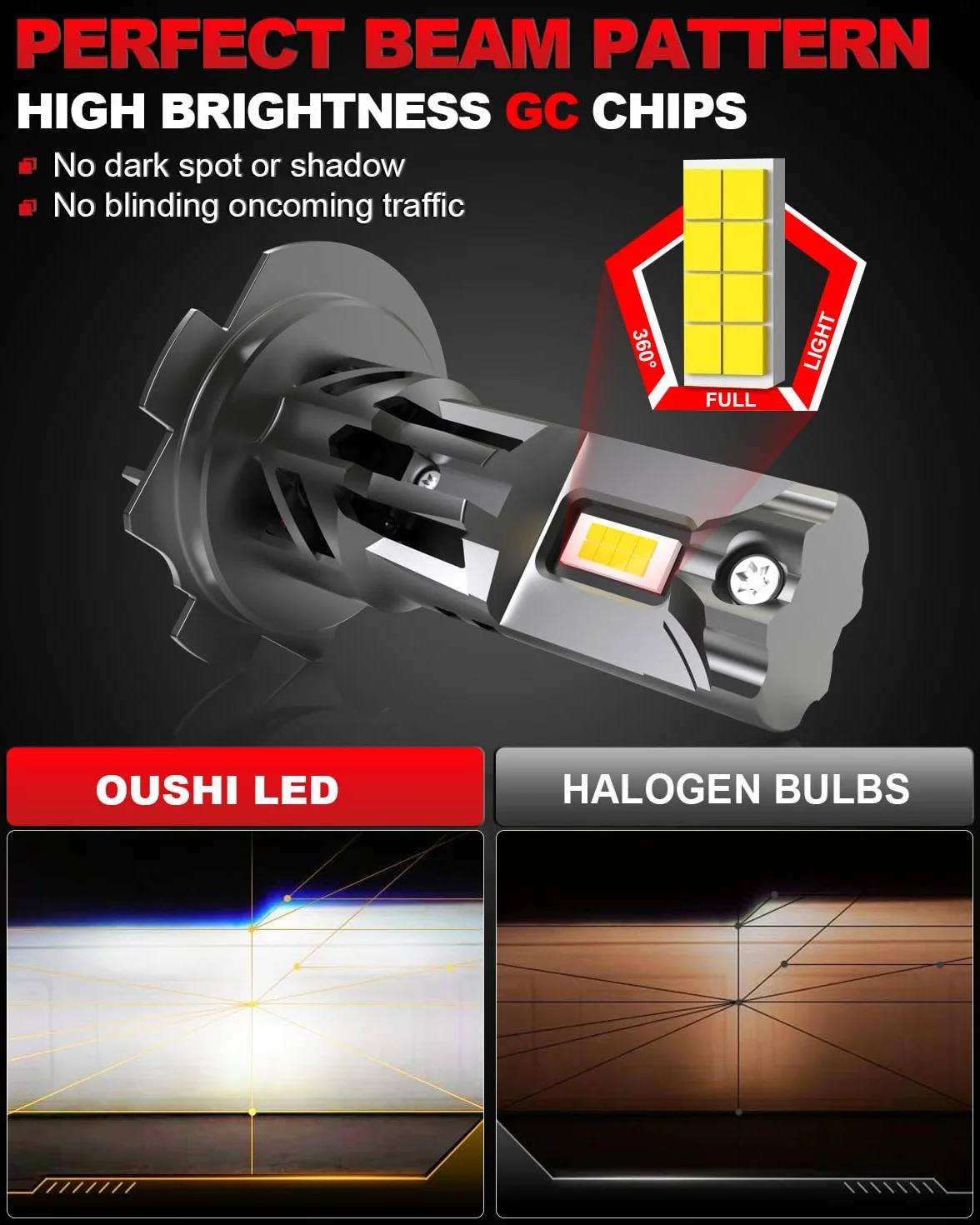 OUSHI Ampoule LED H7 32000LM 6000K Blanc Phare Voiture Moto 2 Pièces