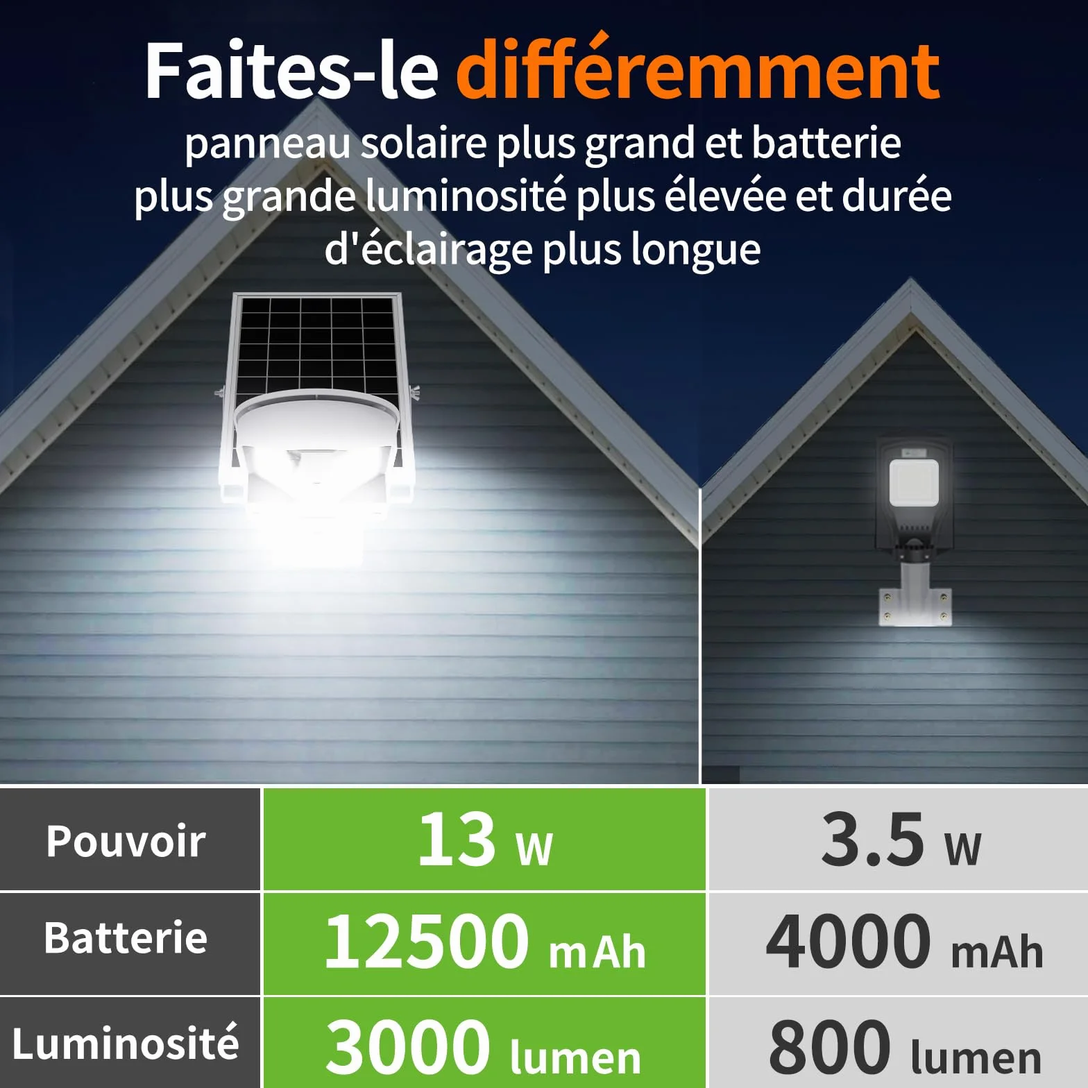 intelamp Lampe Solaire Exterieur Double Capteurs 12500 mAh 3000 lm Projecteur Solaire Super Lumineux avec Télécommande 4 Modes