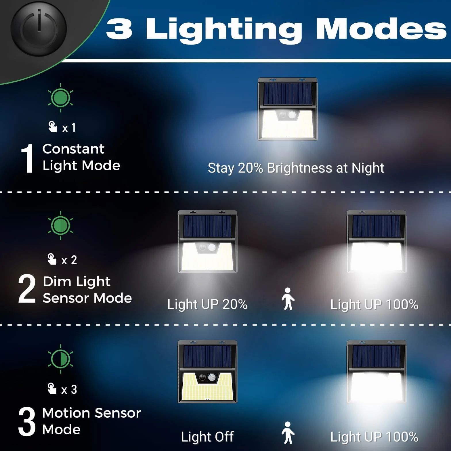 LOTMOS Lot de 4 Lampe Solaire Exterieur Detecteur de Mouvement 176 LED IP65 Étanche 3 Modes Blanc Froid